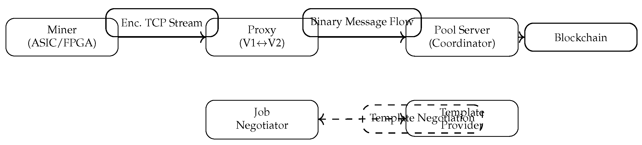Preprints 190963 g001
