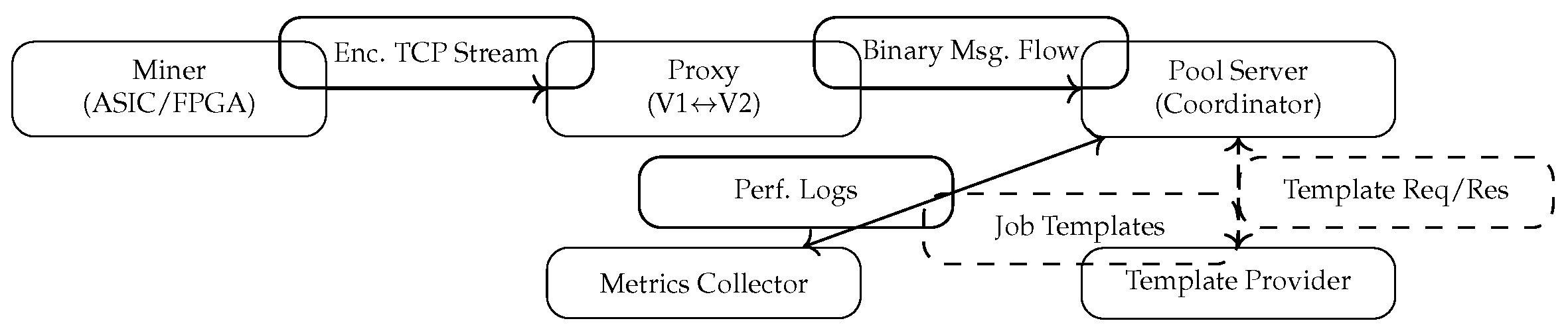 Preprints 190963 g002