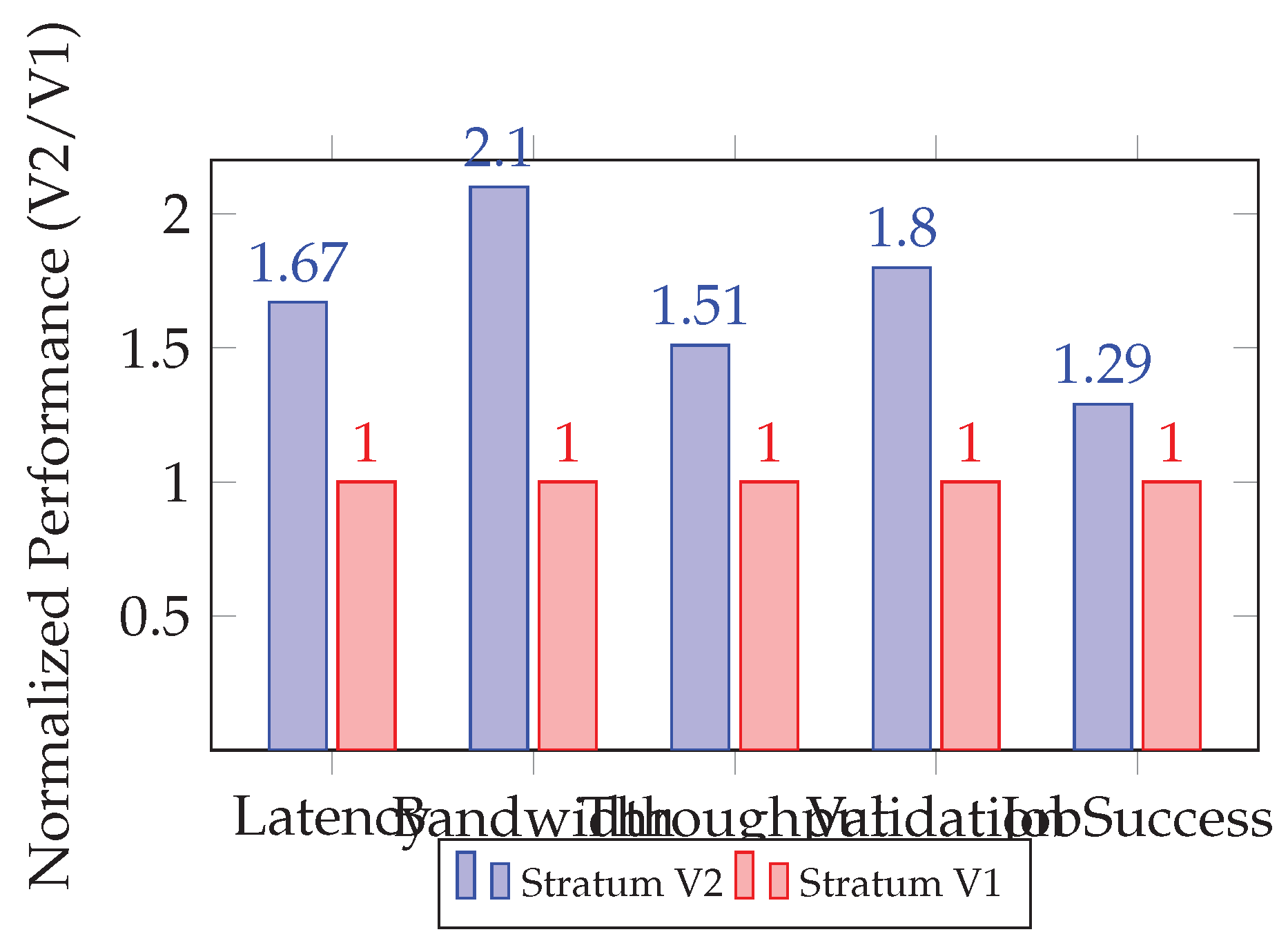 Preprints 190963 g003