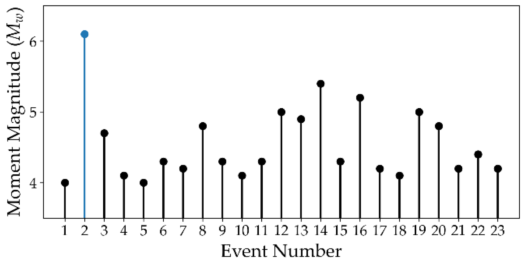 Preprints 215636 g001