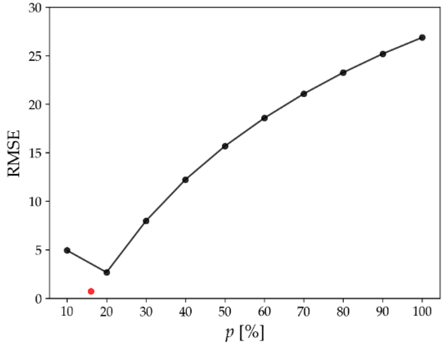 Preprints 215636 g002