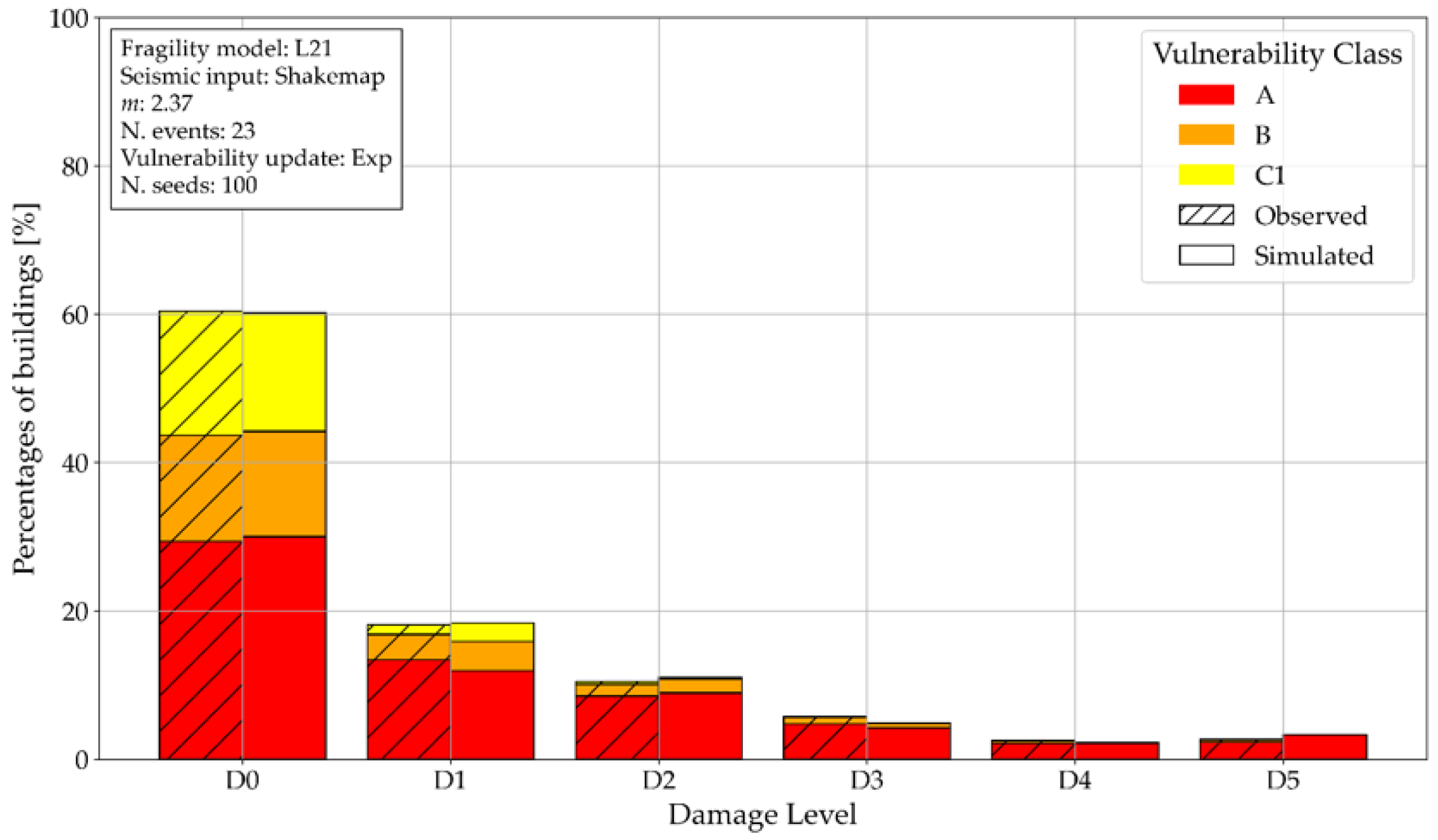 Preprints 215636 g003