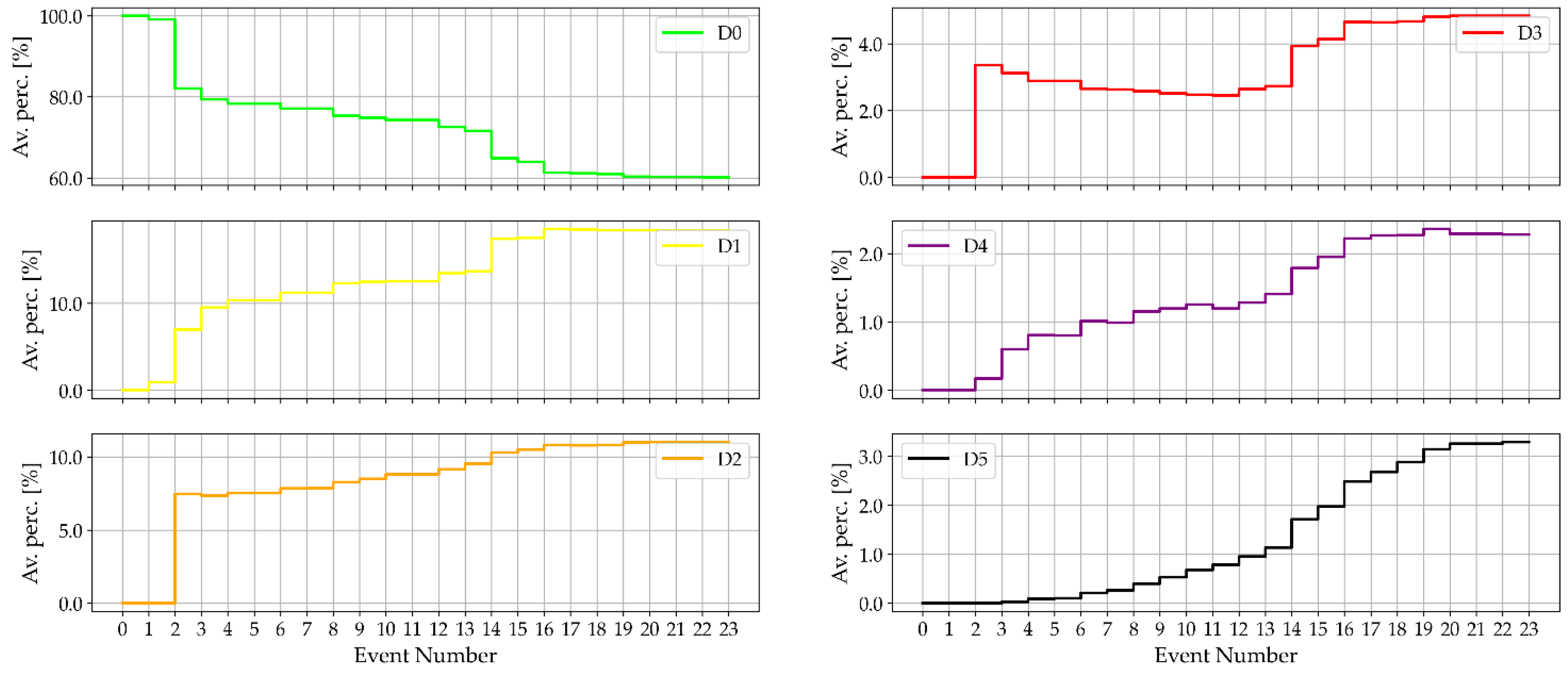 Preprints 215636 g004