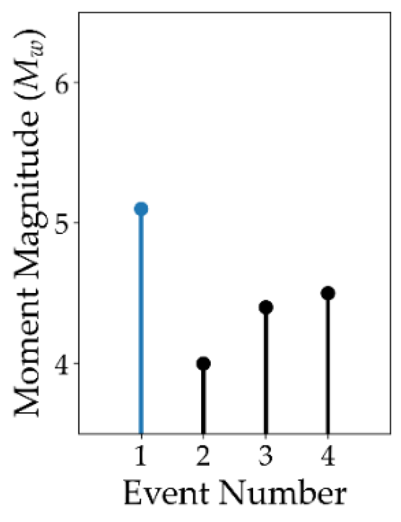 Preprints 215636 g005