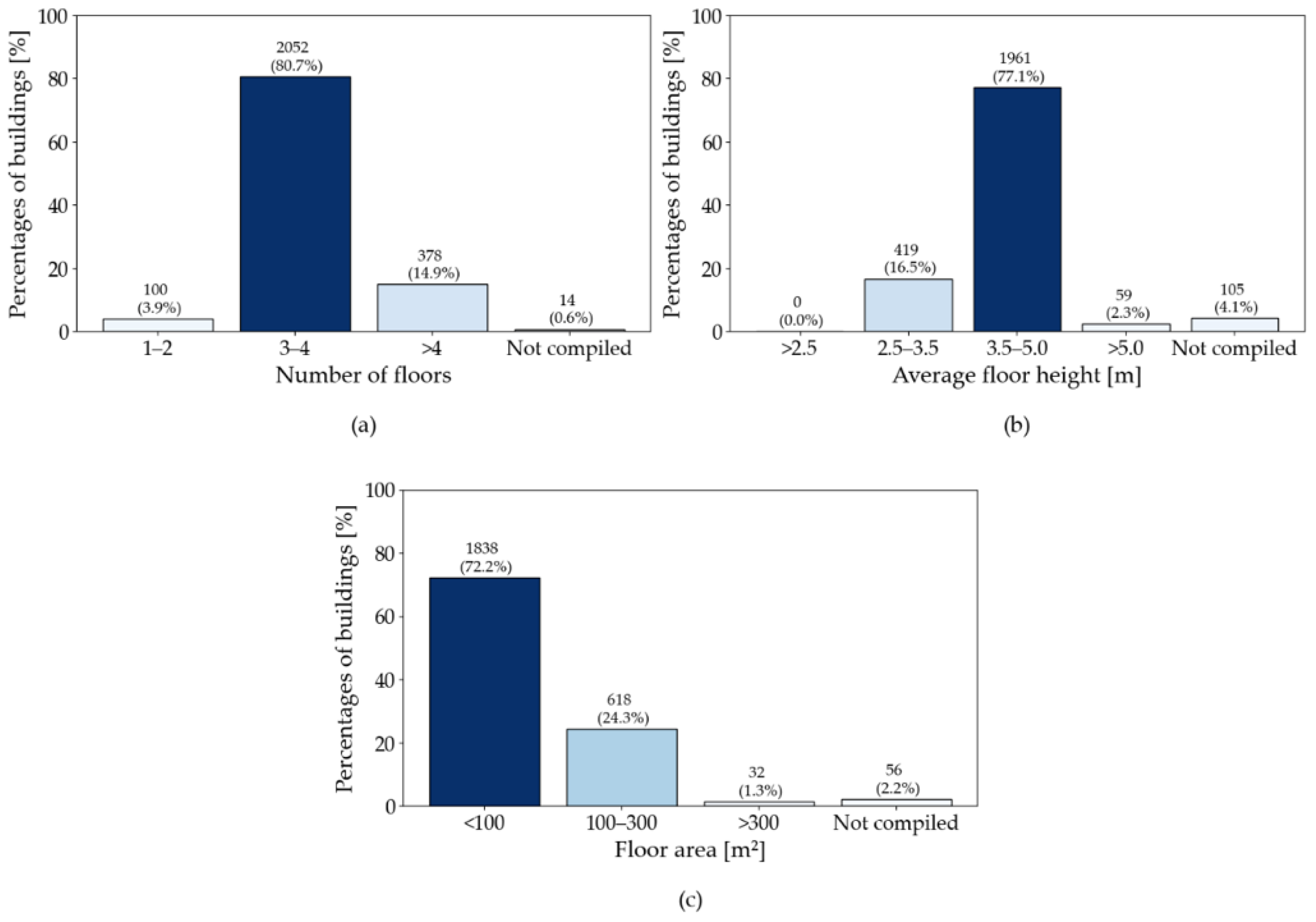 Preprints 215636 g010