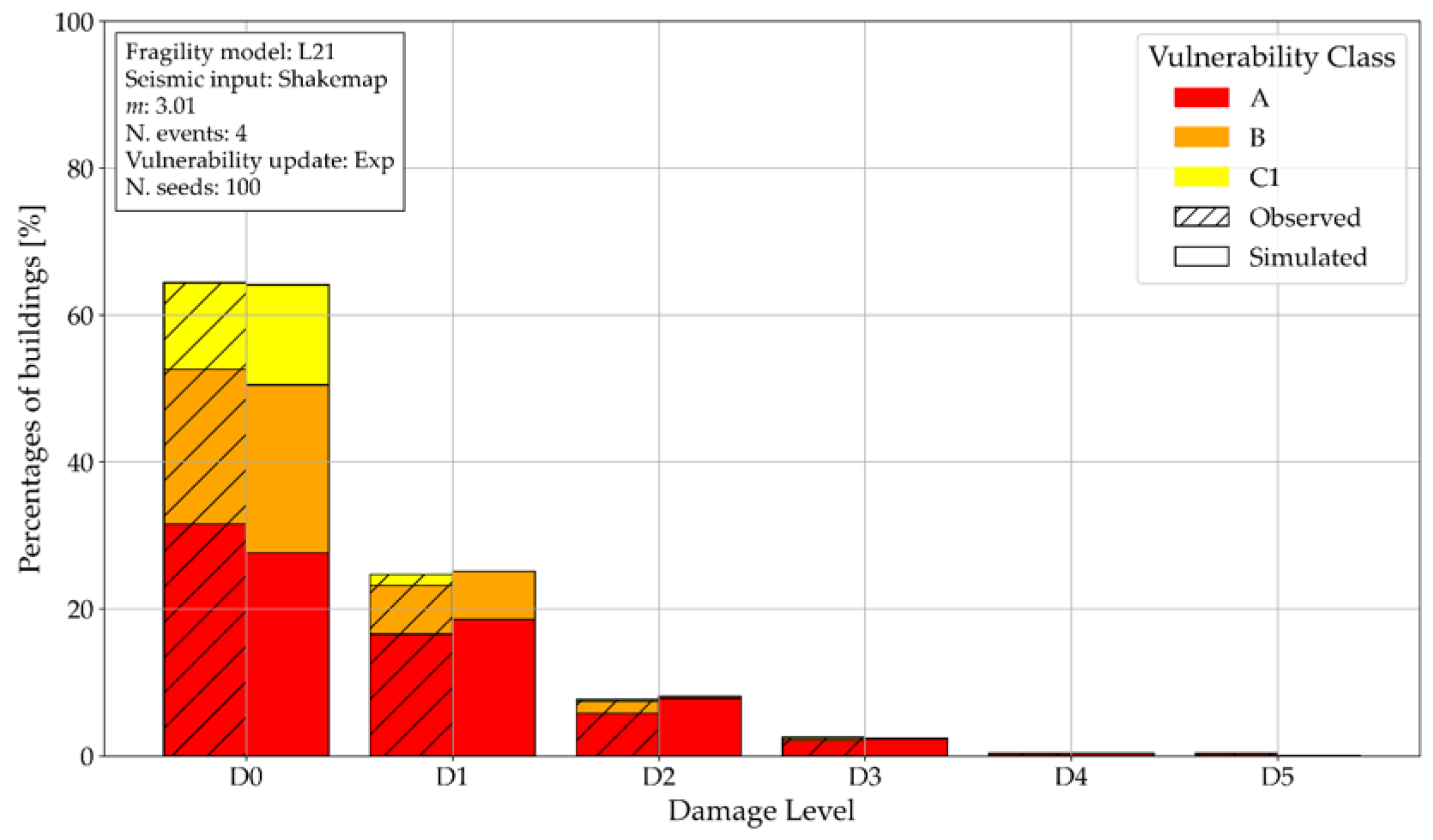 Preprints 215636 g013