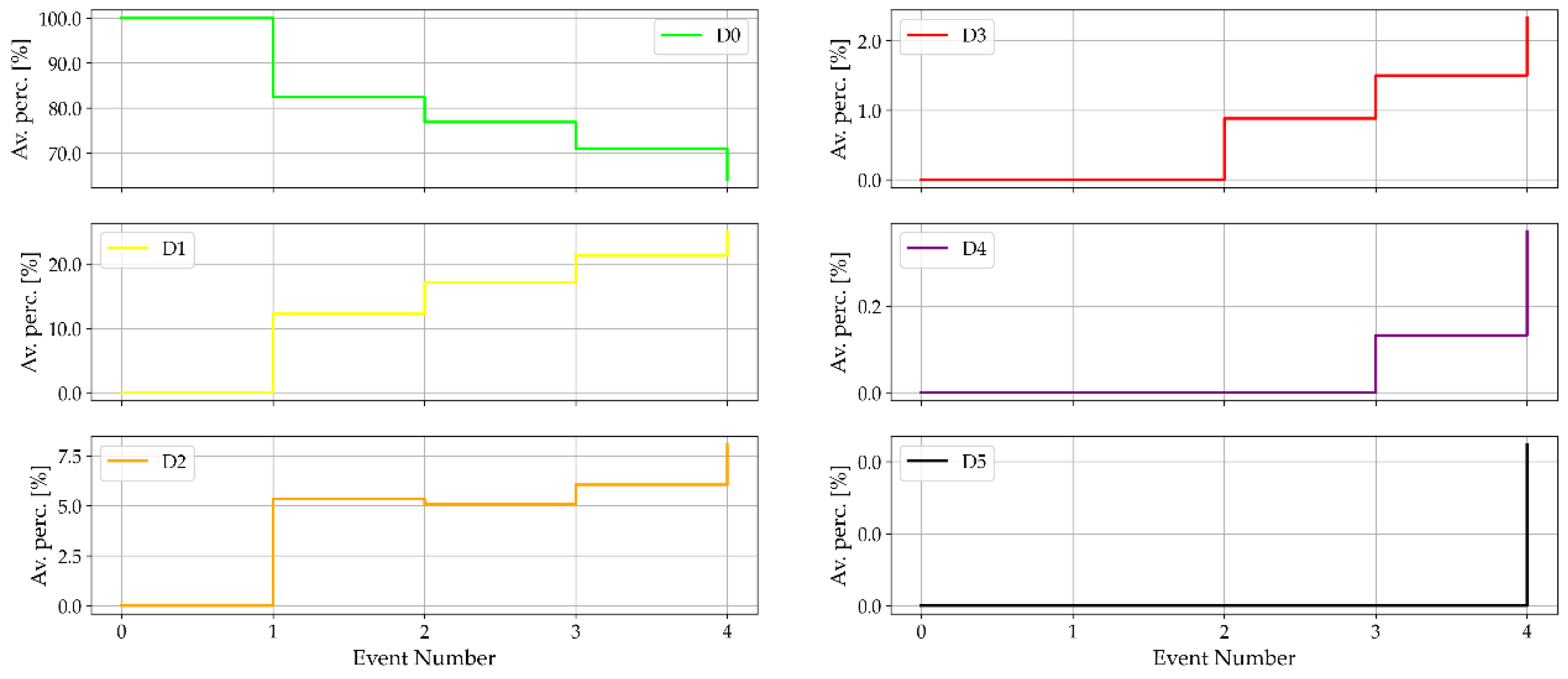 Preprints 215636 g014