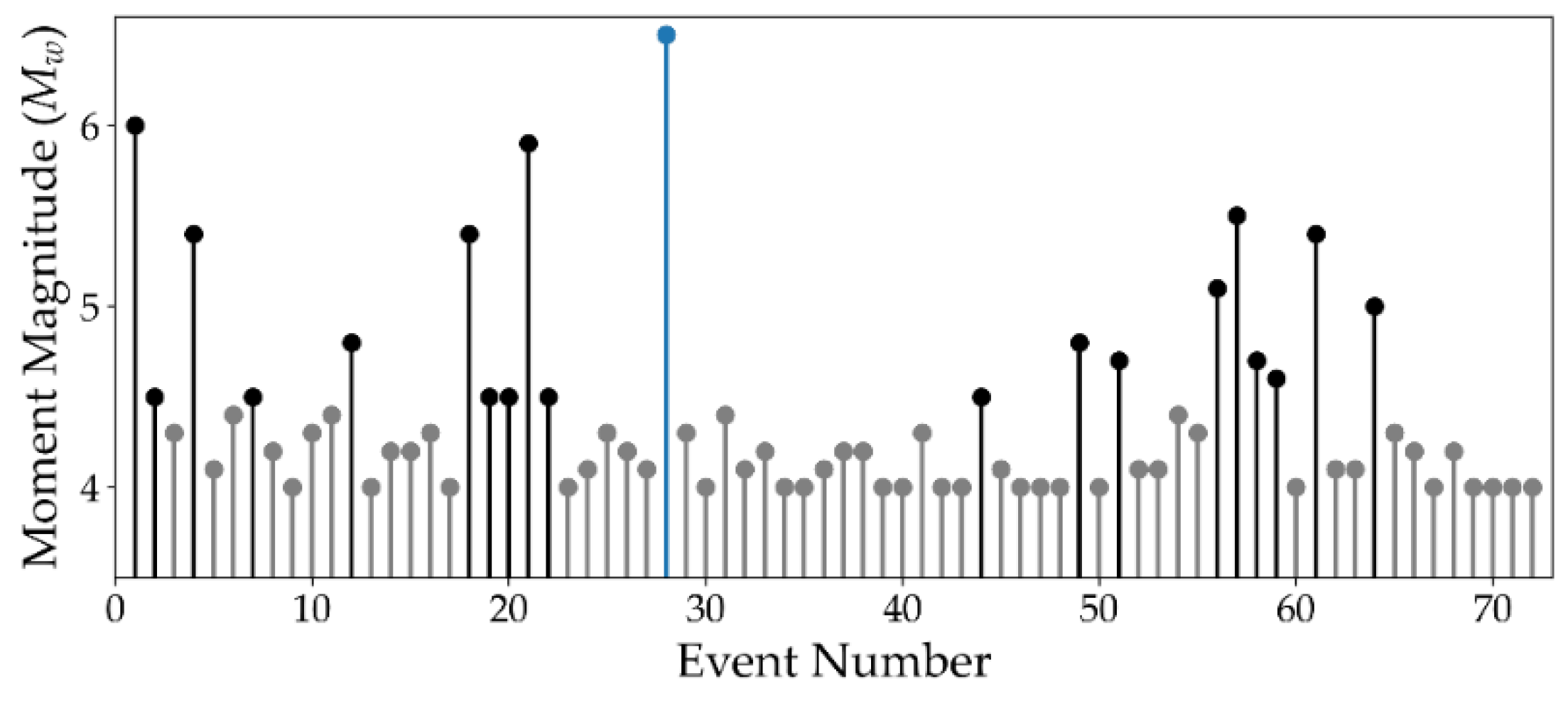 Preprints 215636 g015