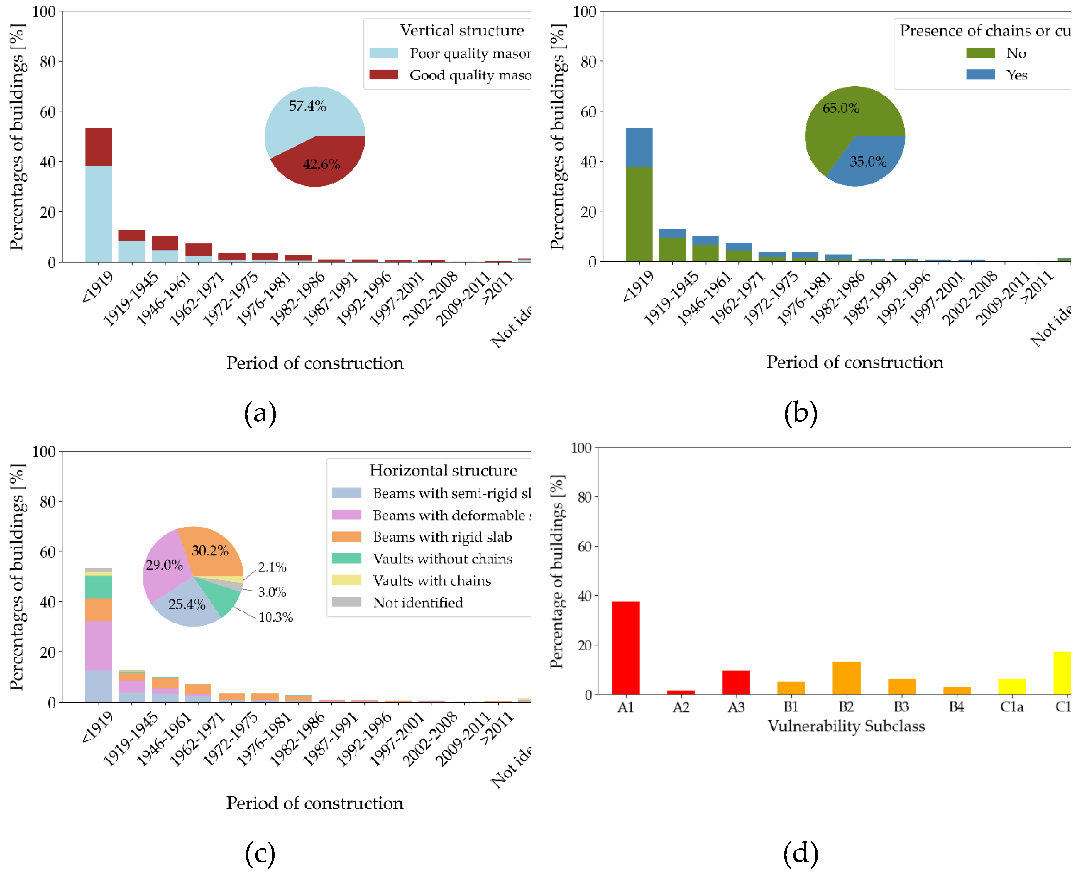 Preprints 215636 g019