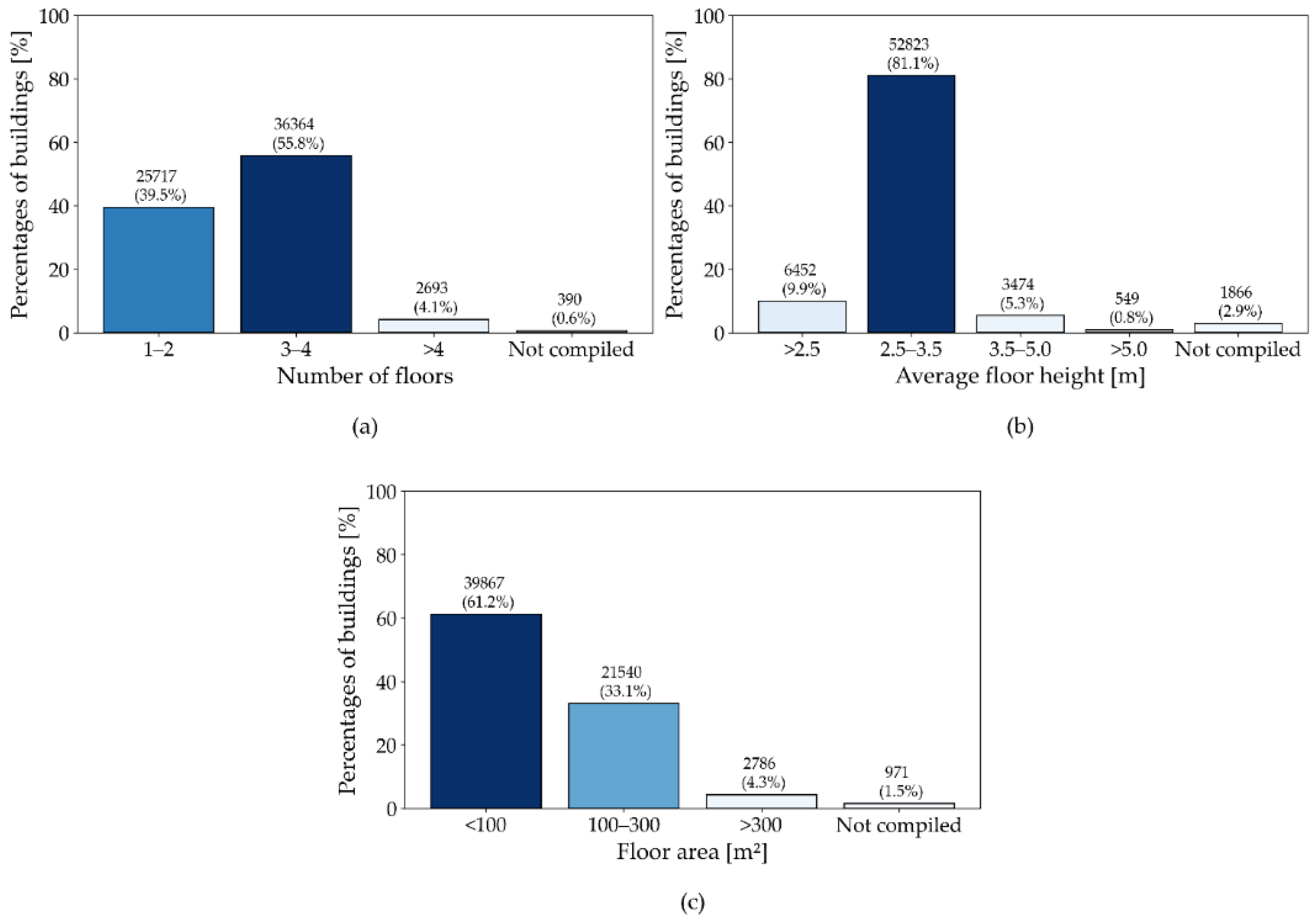 Preprints 215636 g020