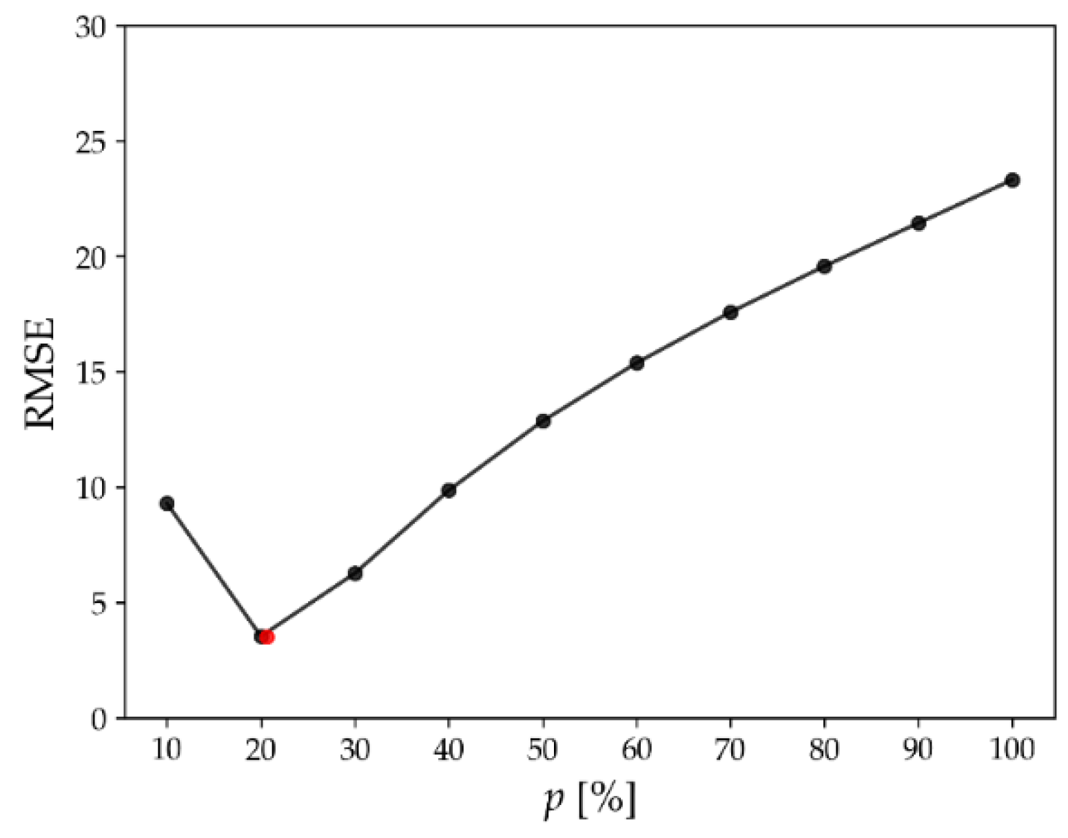 Preprints 215636 g022