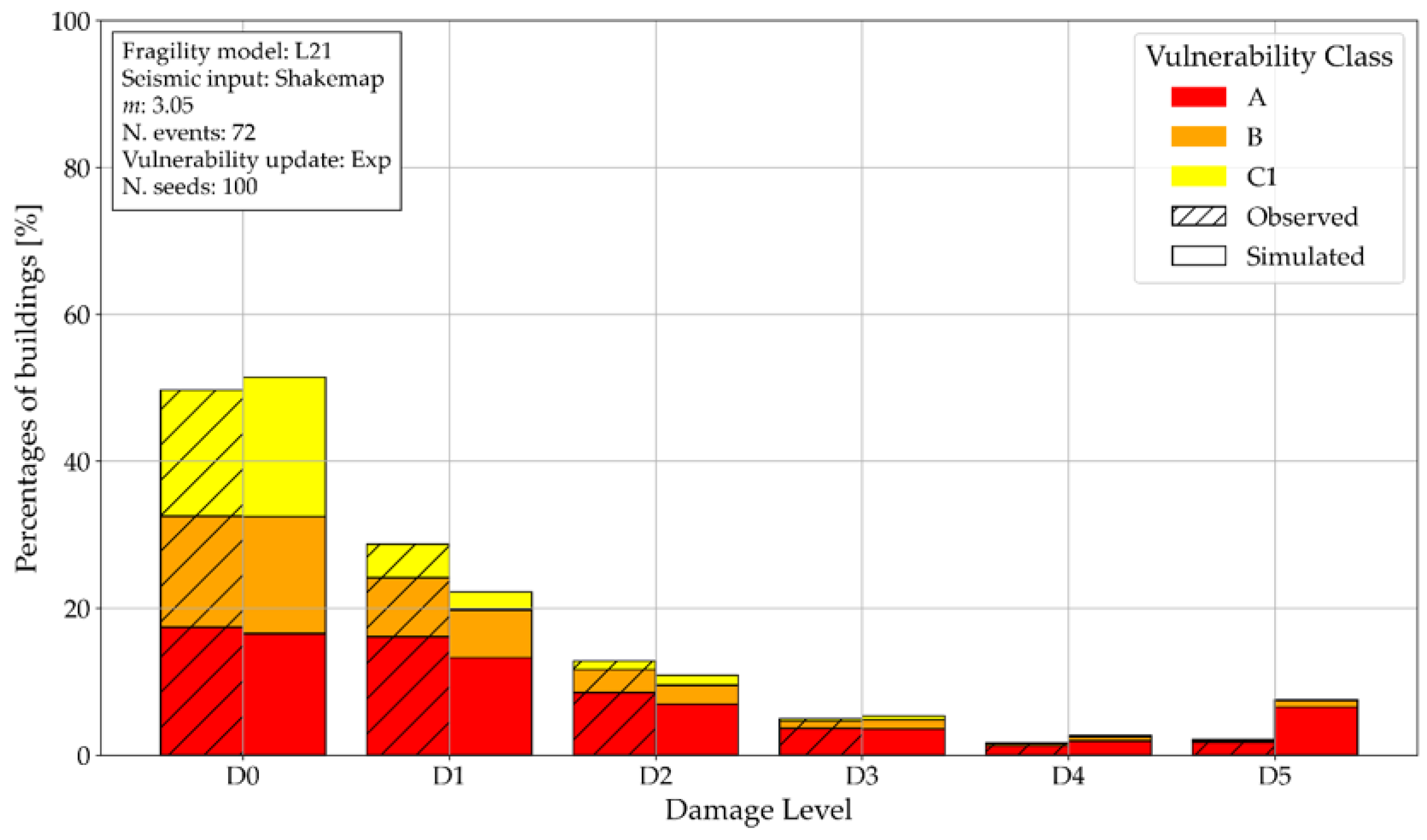 Preprints 215636 g023