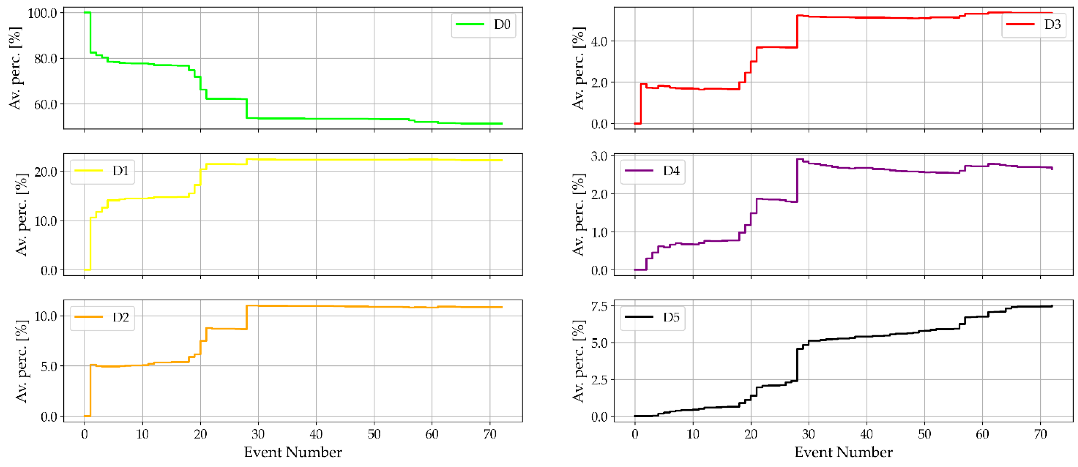 Preprints 215636 g024