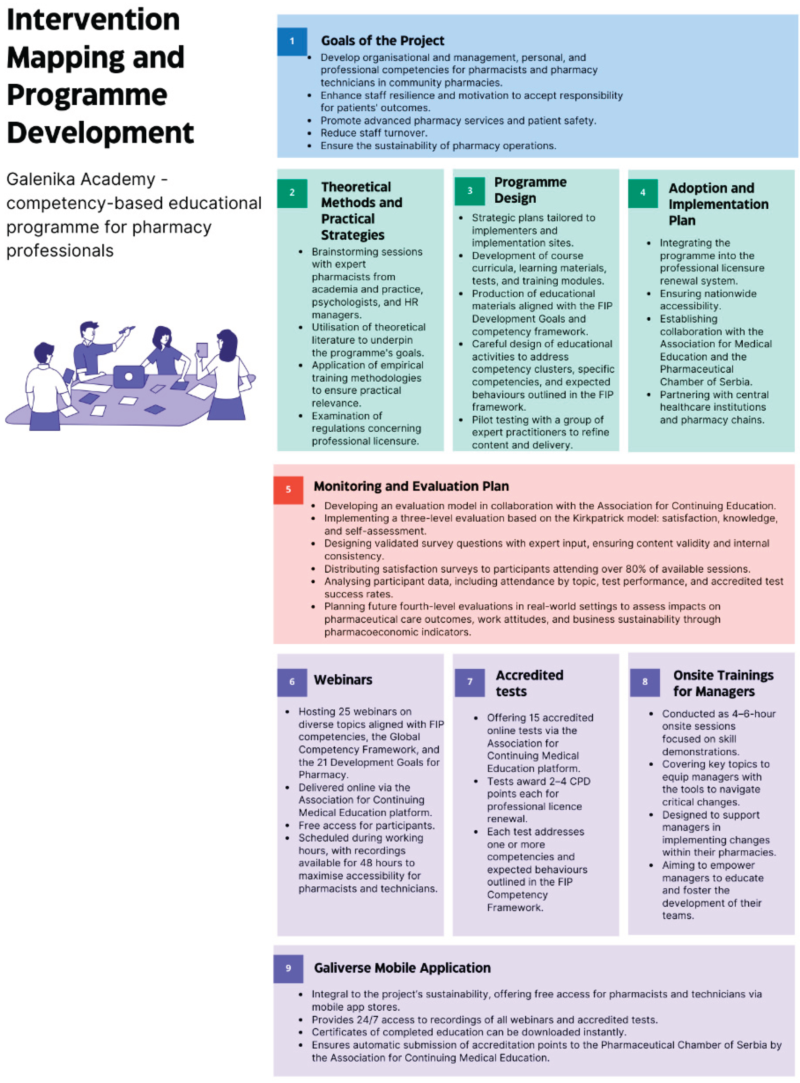 Preprints 167232 g001