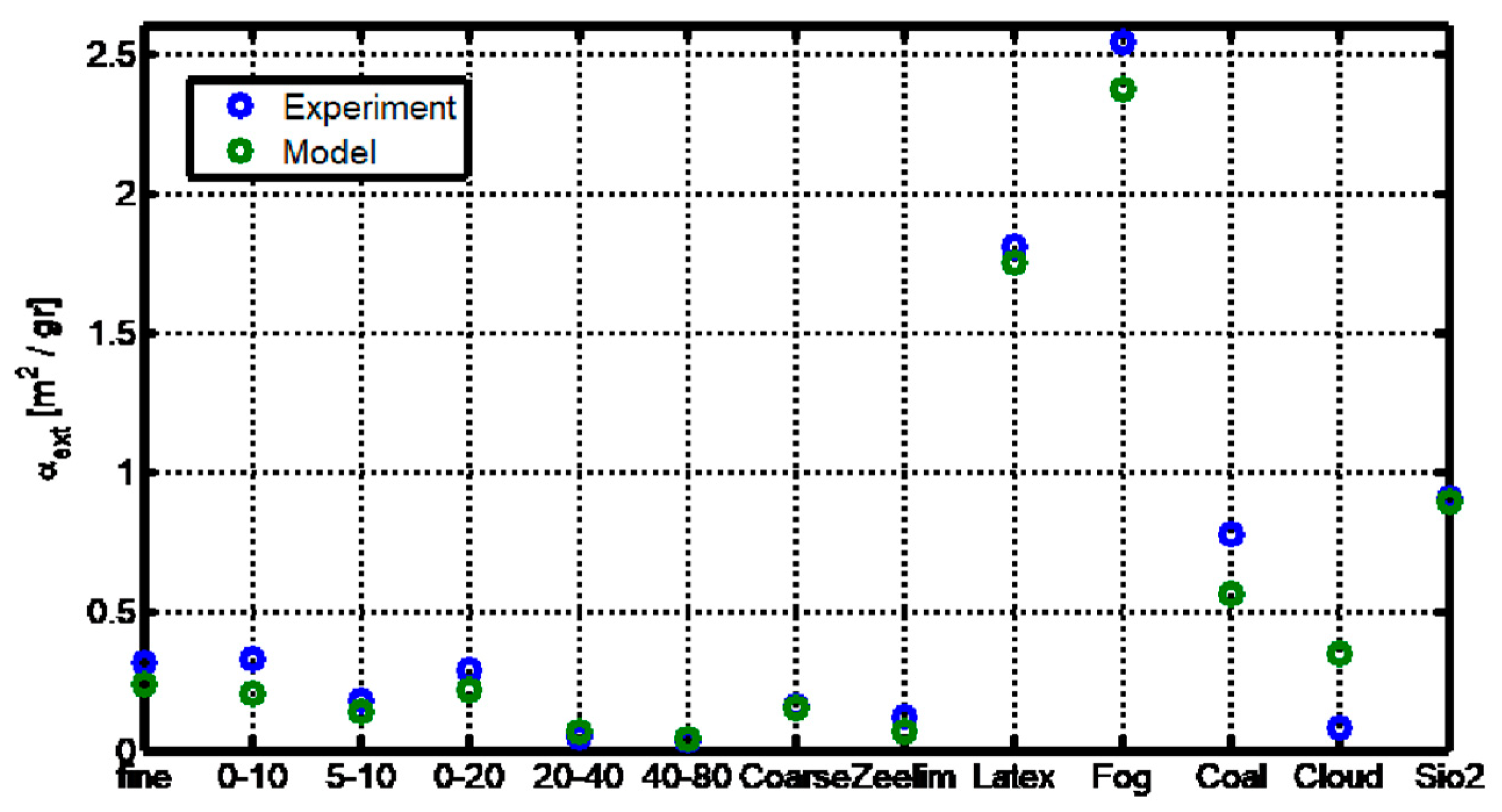 Preprints 171308 g001