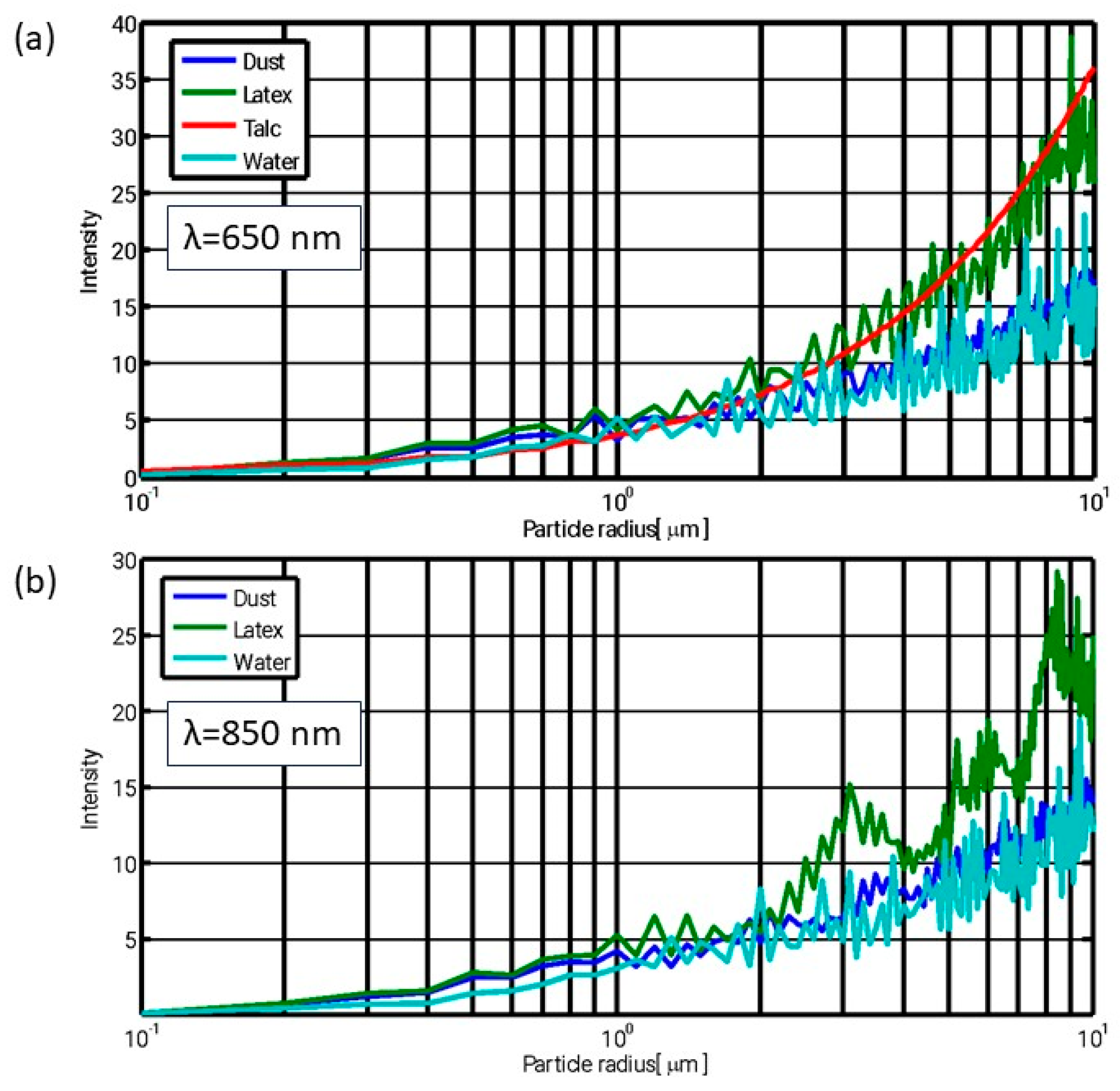 Preprints 171308 g002