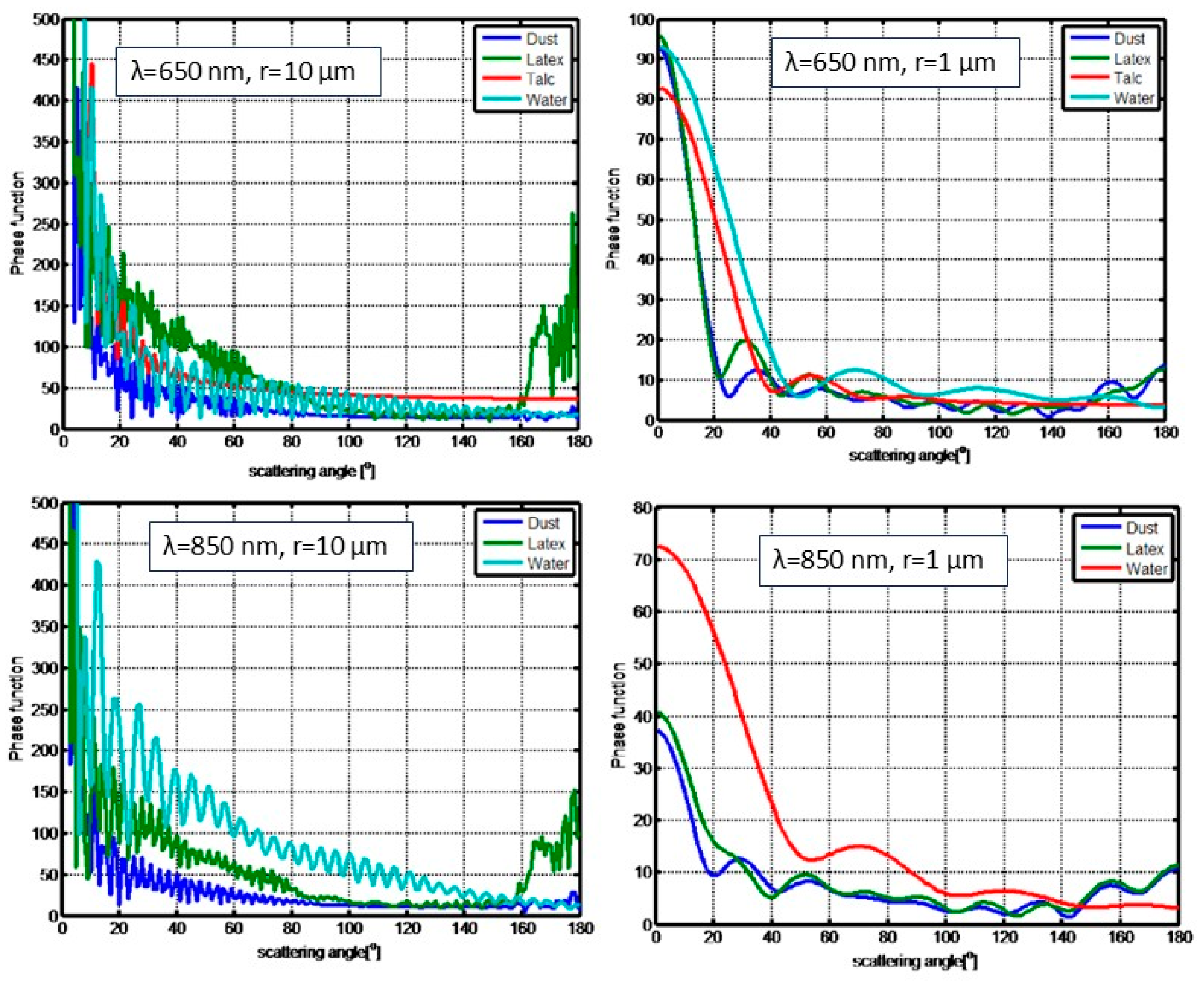 Preprints 171308 g003