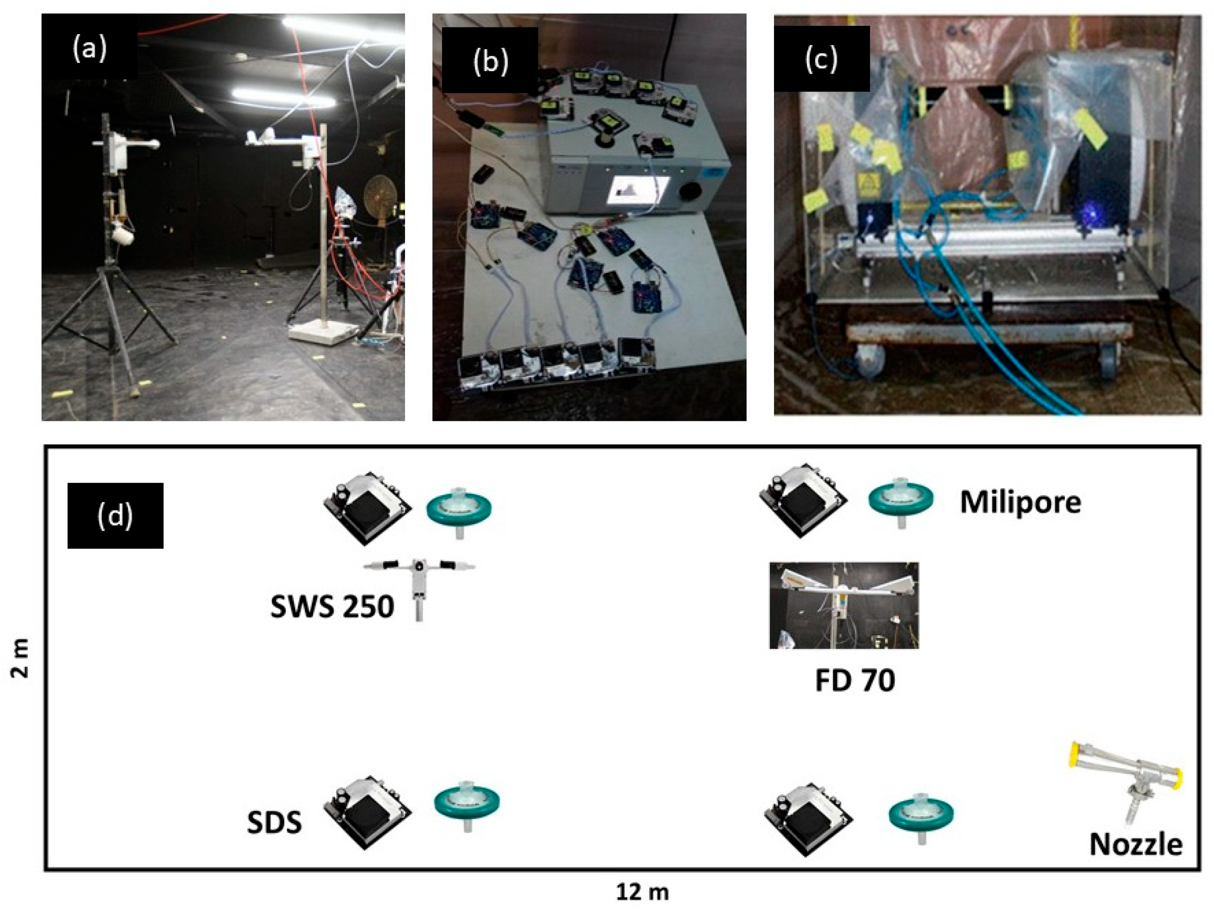 Preprints 171308 g004