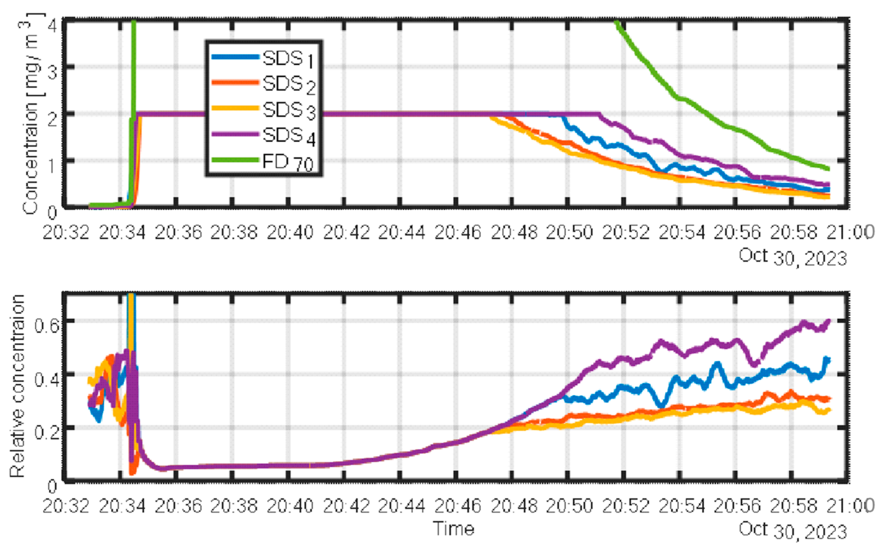 Preprints 171308 g006