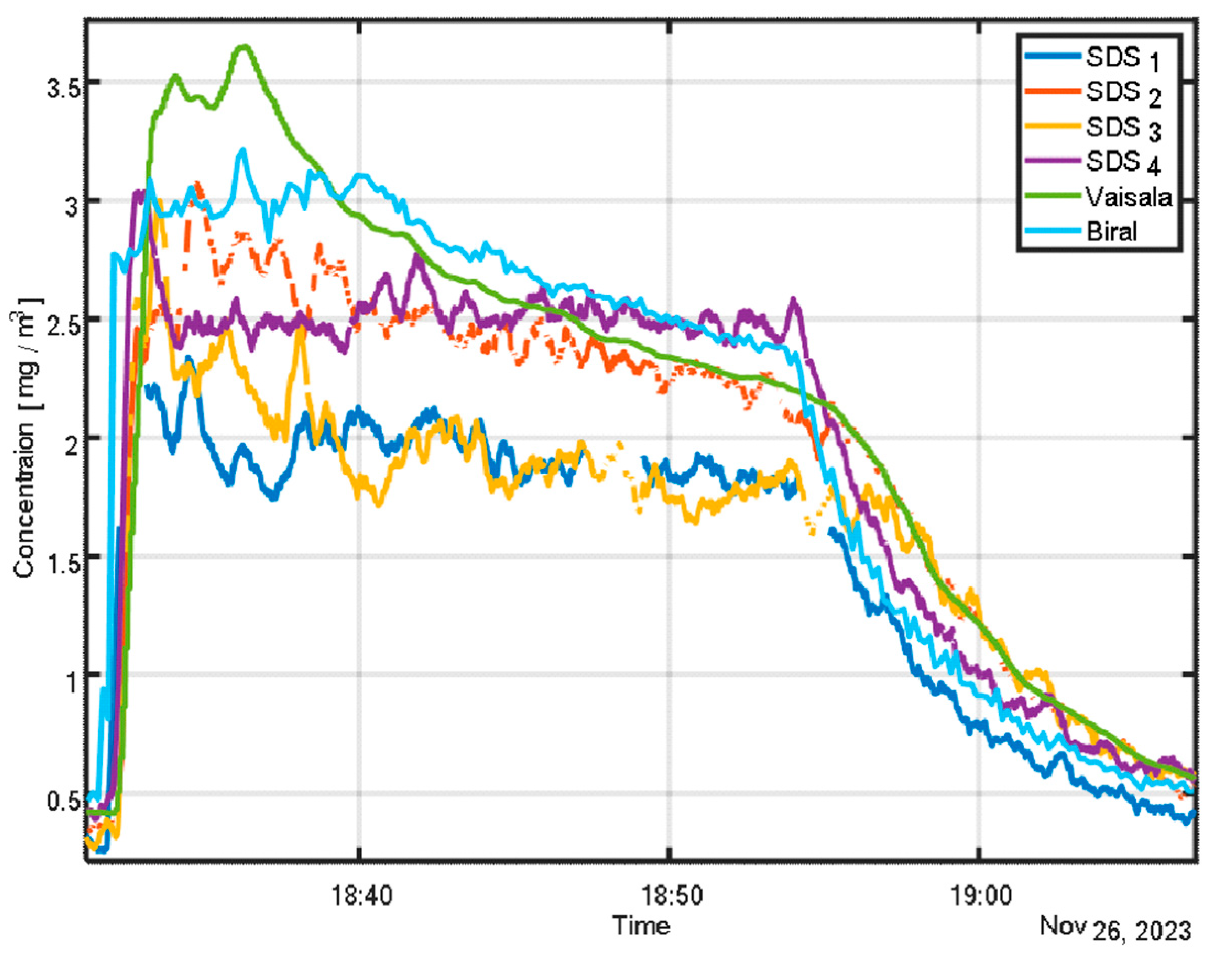 Preprints 171308 g007