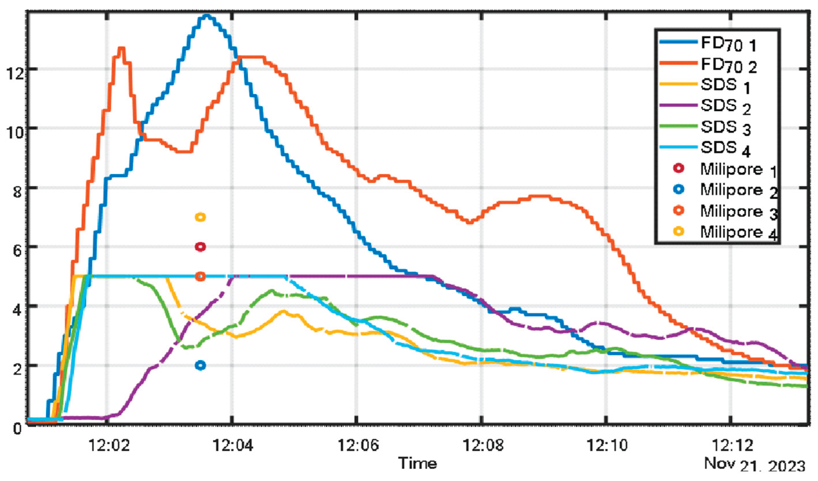 Preprints 171308 g008