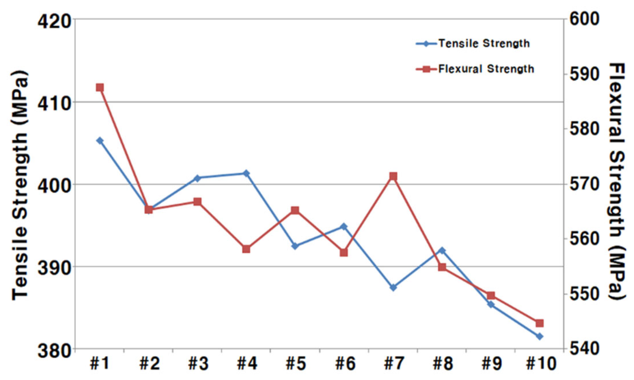 Preprints 180433 g002