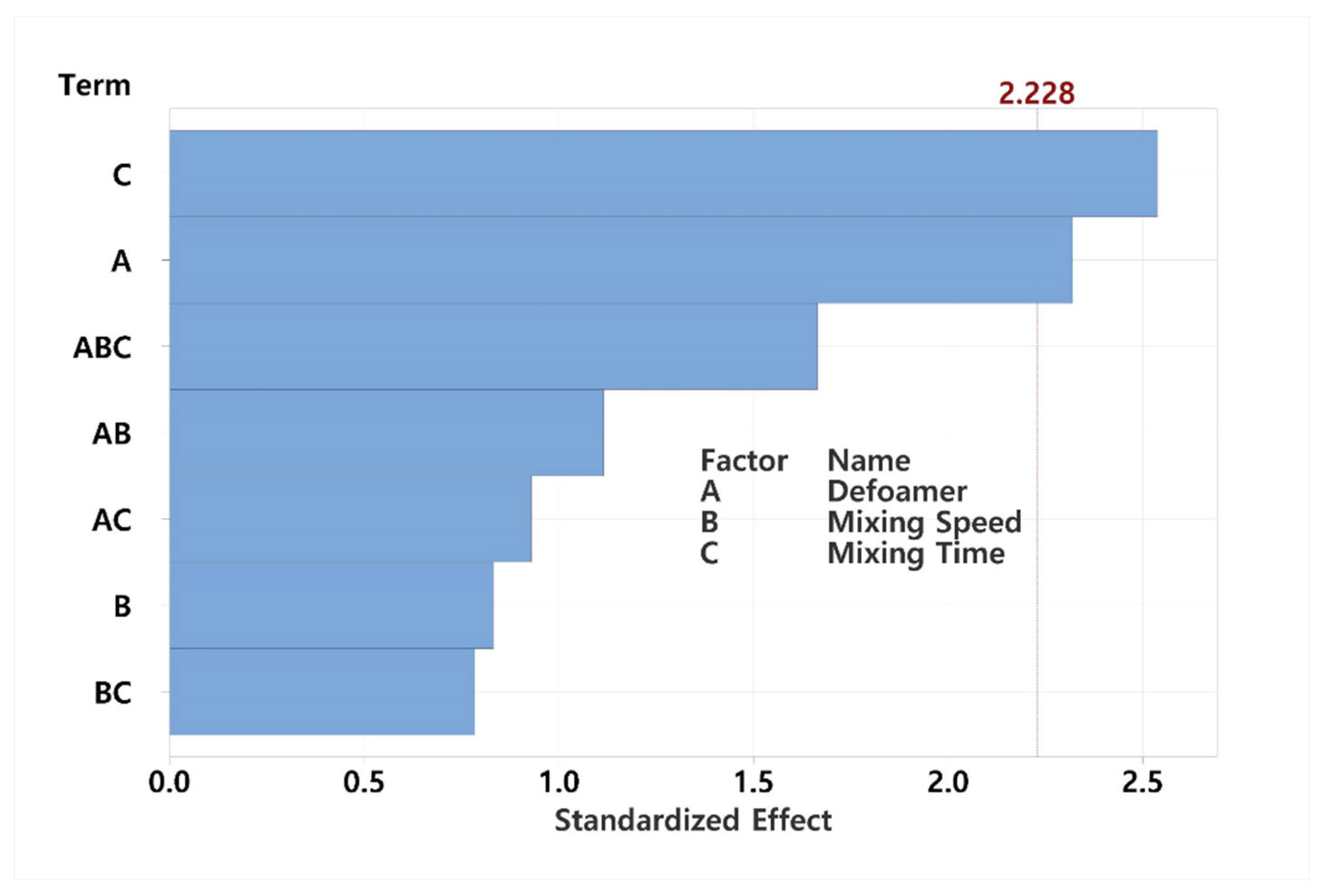 Preprints 180433 g003