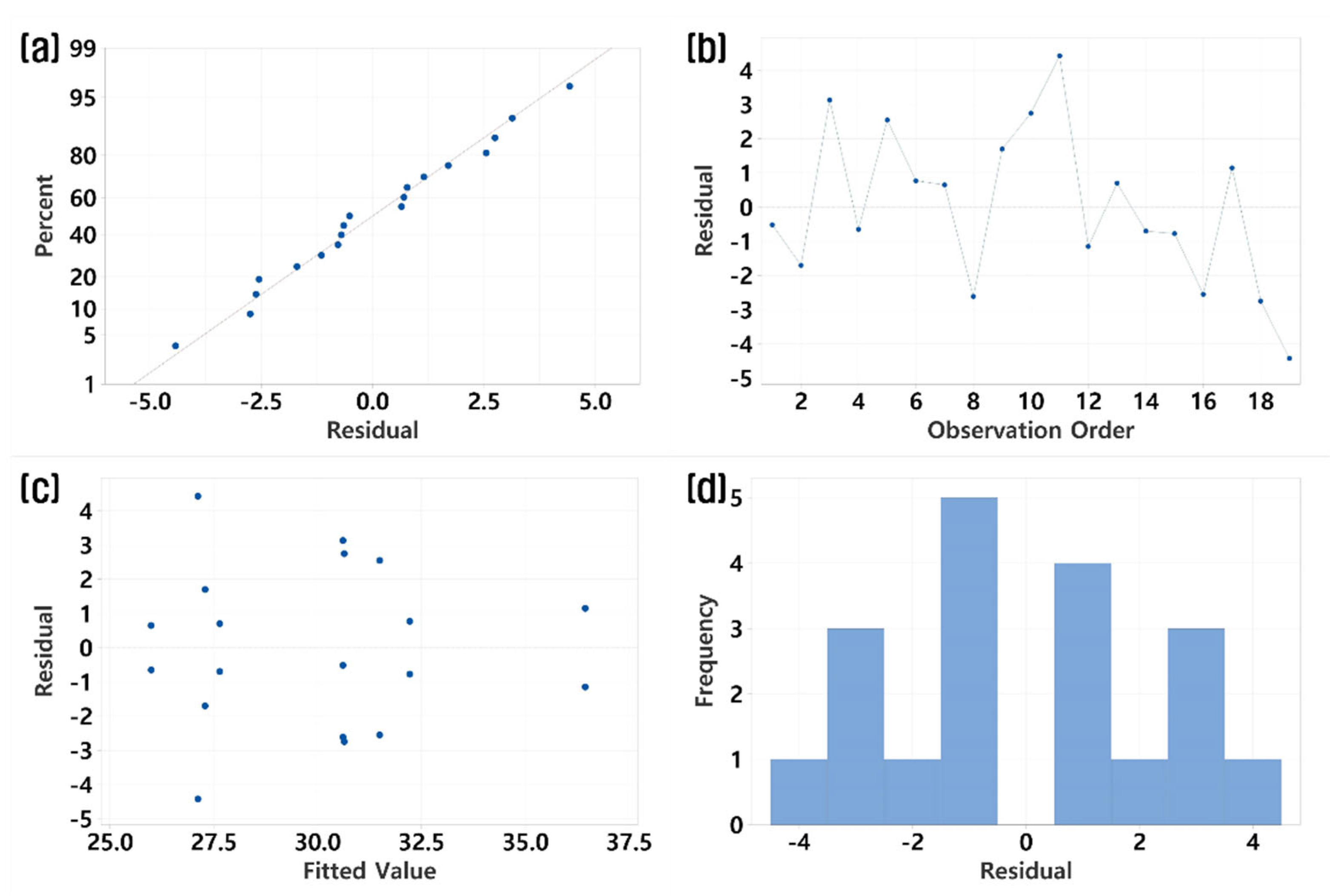 Preprints 180433 g004