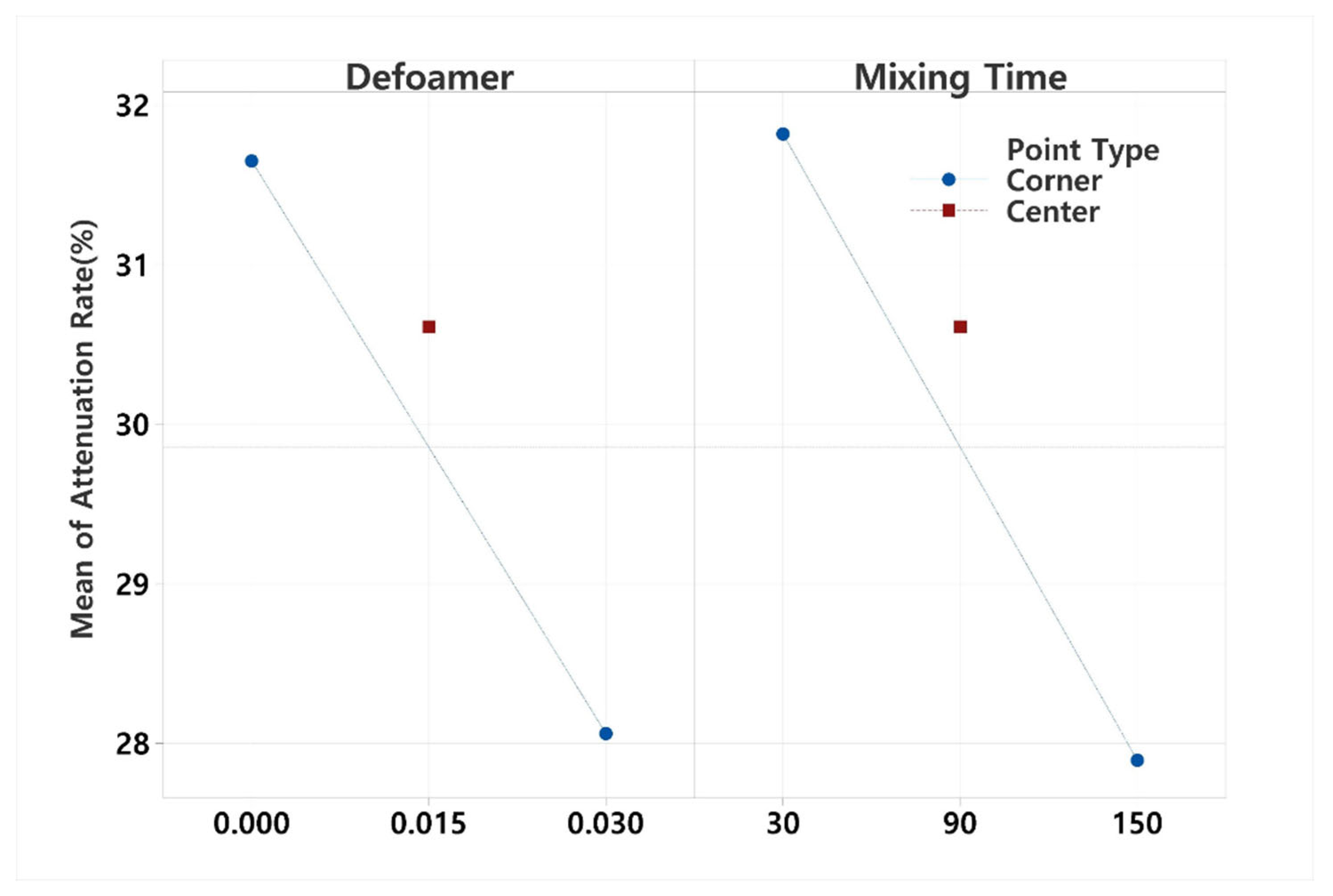 Preprints 180433 g005