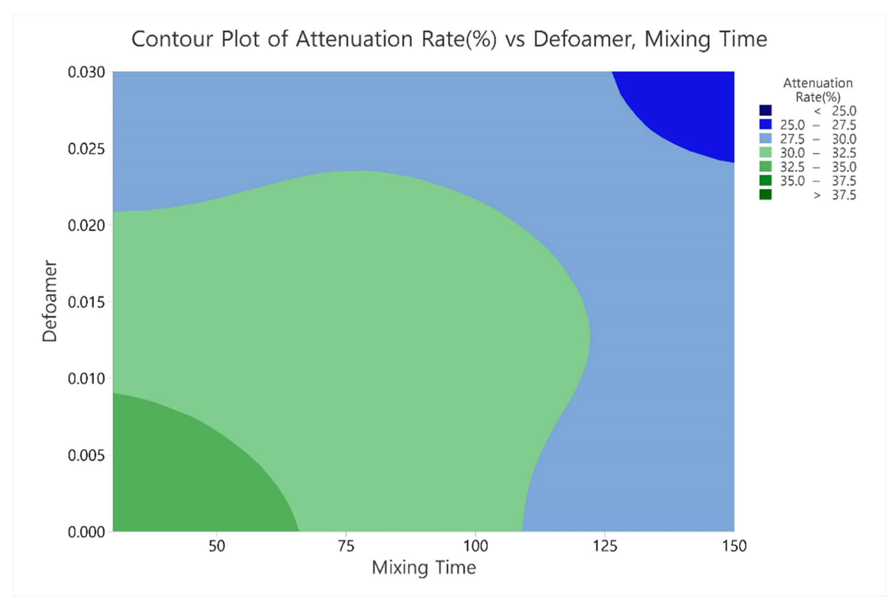 Preprints 180433 g006