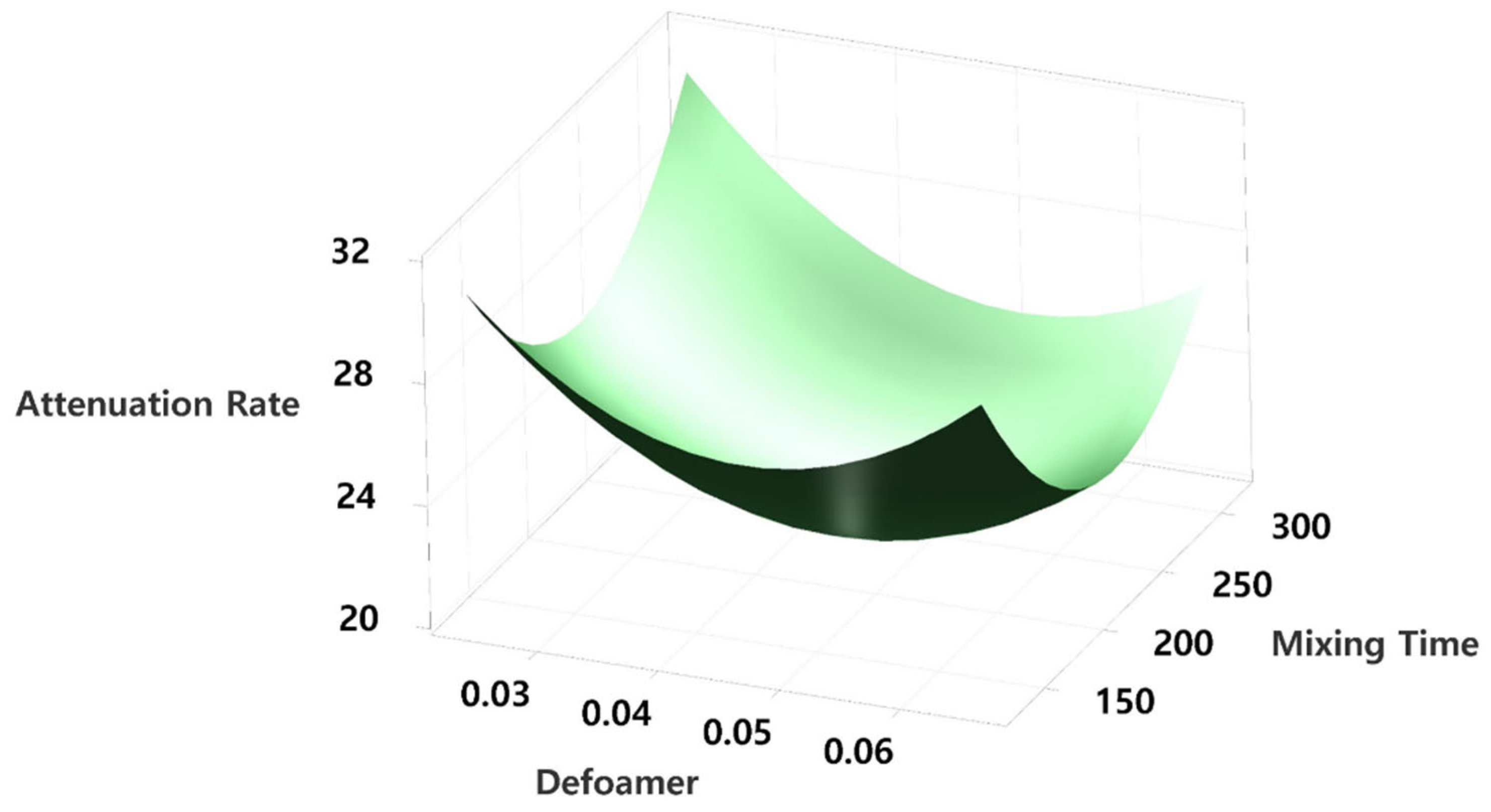 Preprints 180433 g007