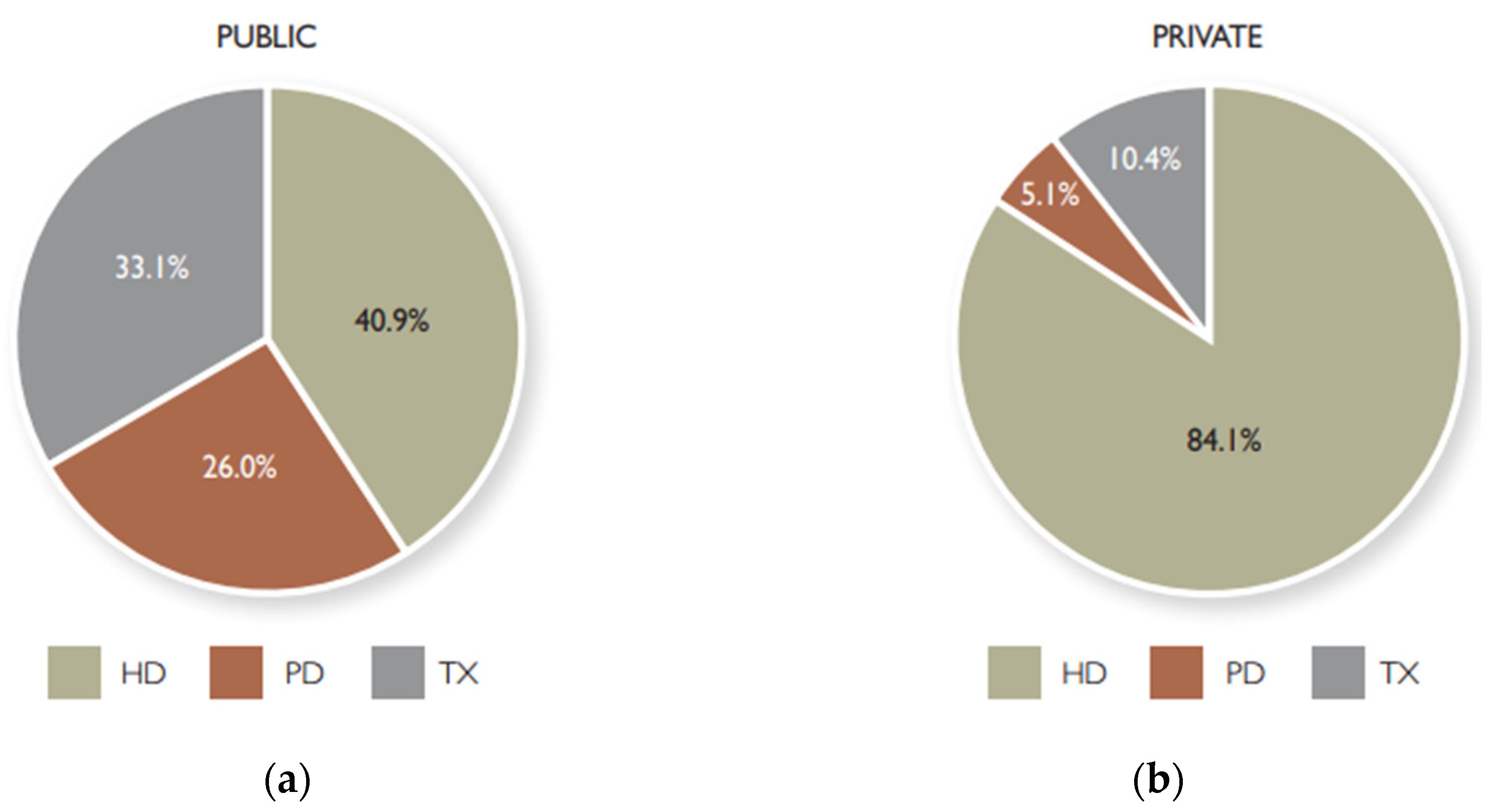 Preprints 140770 g001