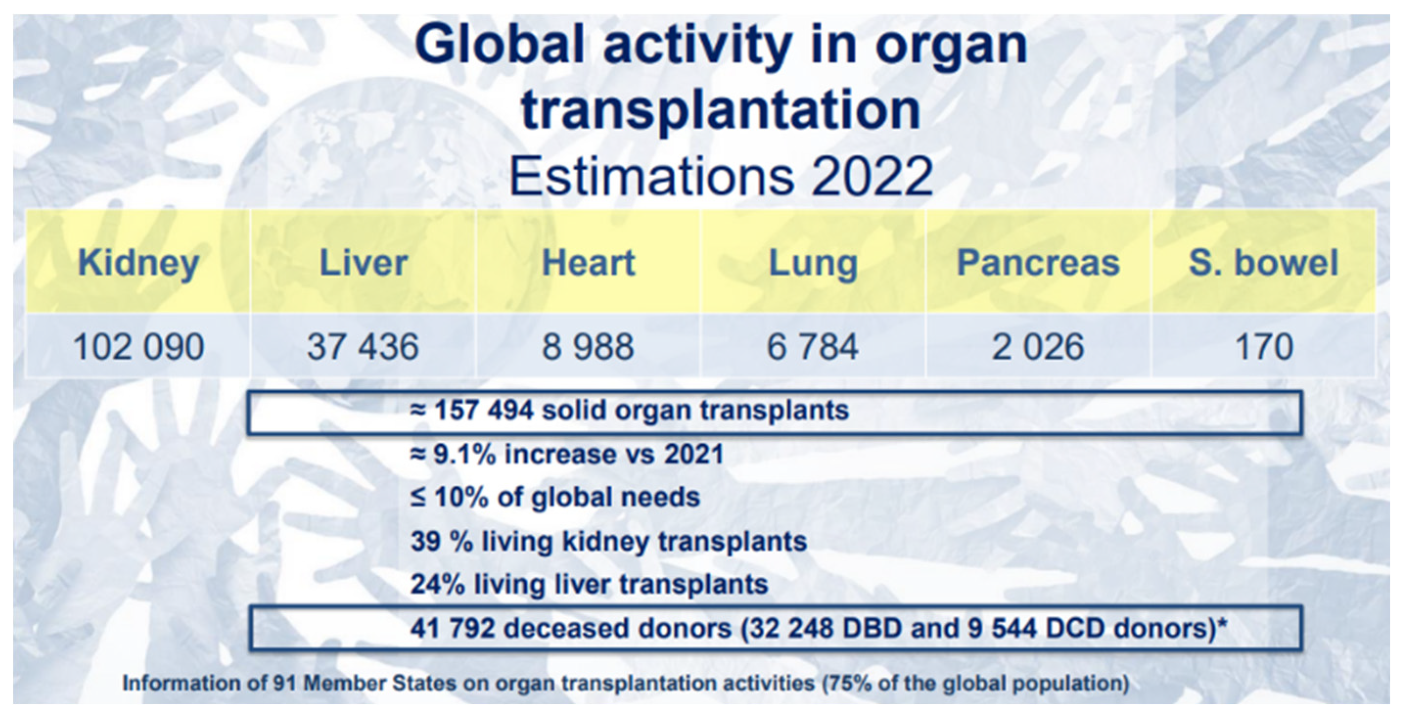Preprints 140770 g002
