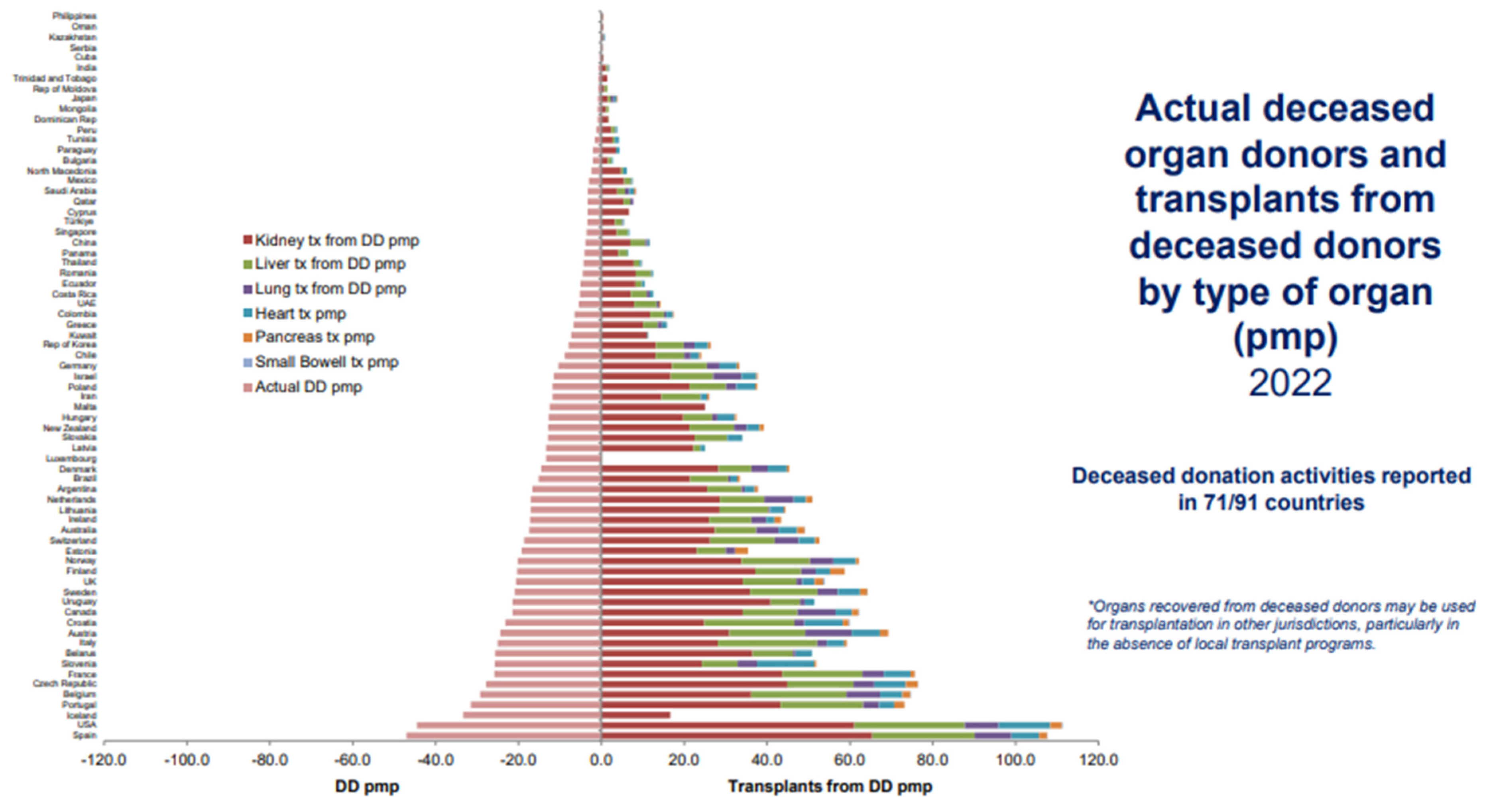 Preprints 140770 g003