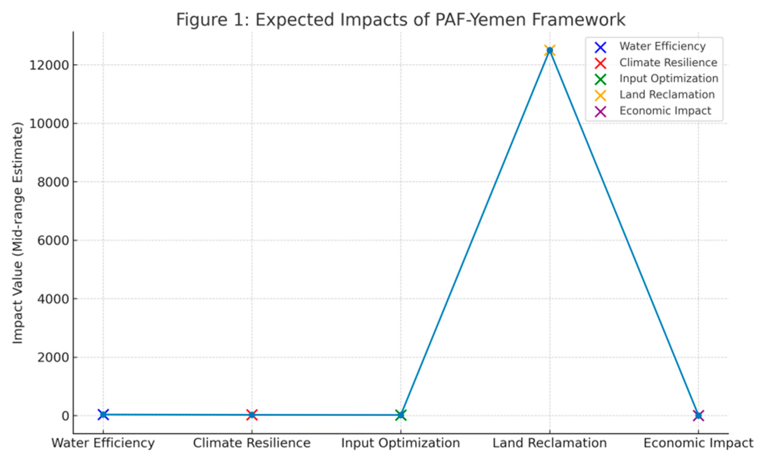 Preprints 174344 g002