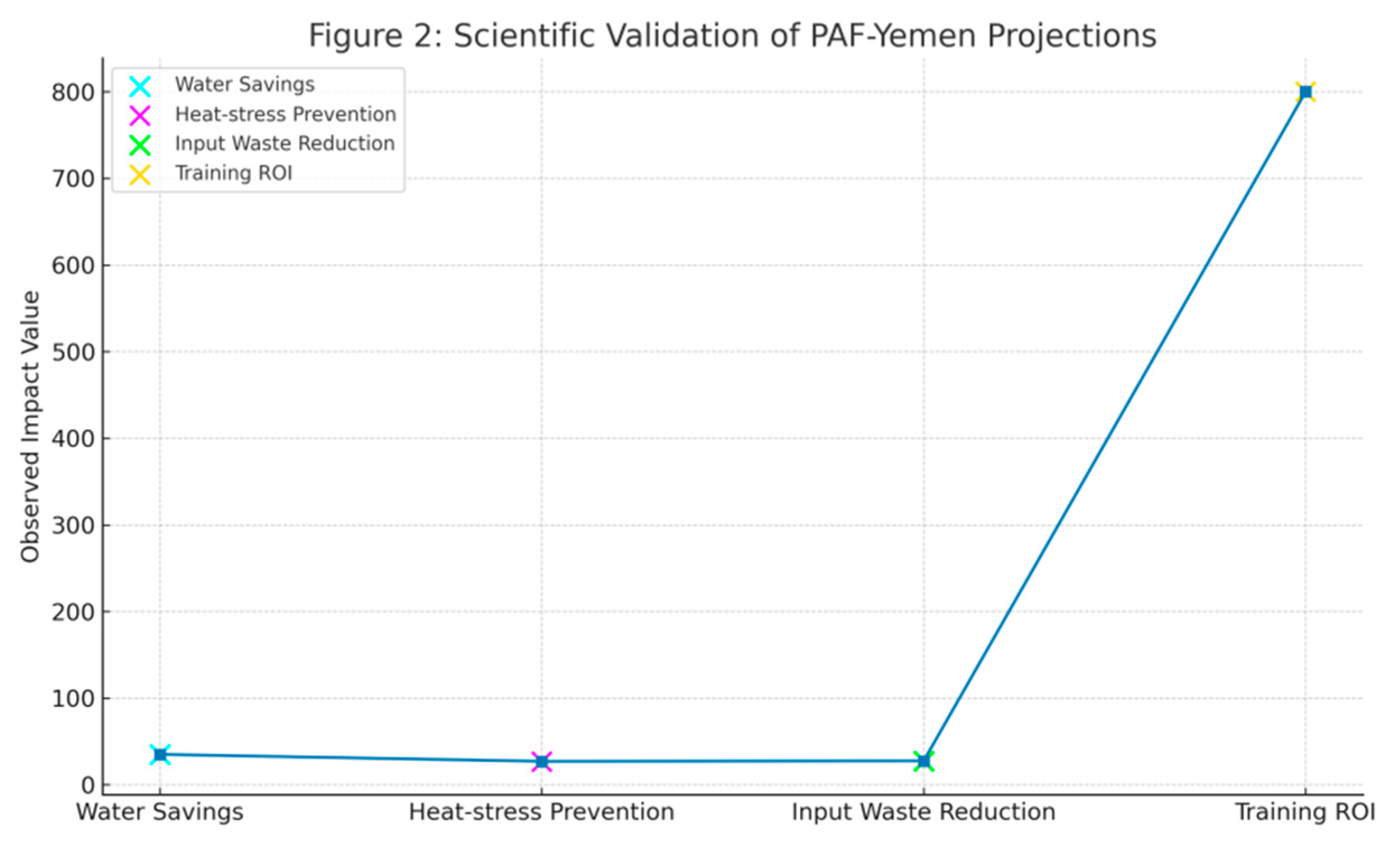 Preprints 174344 g003