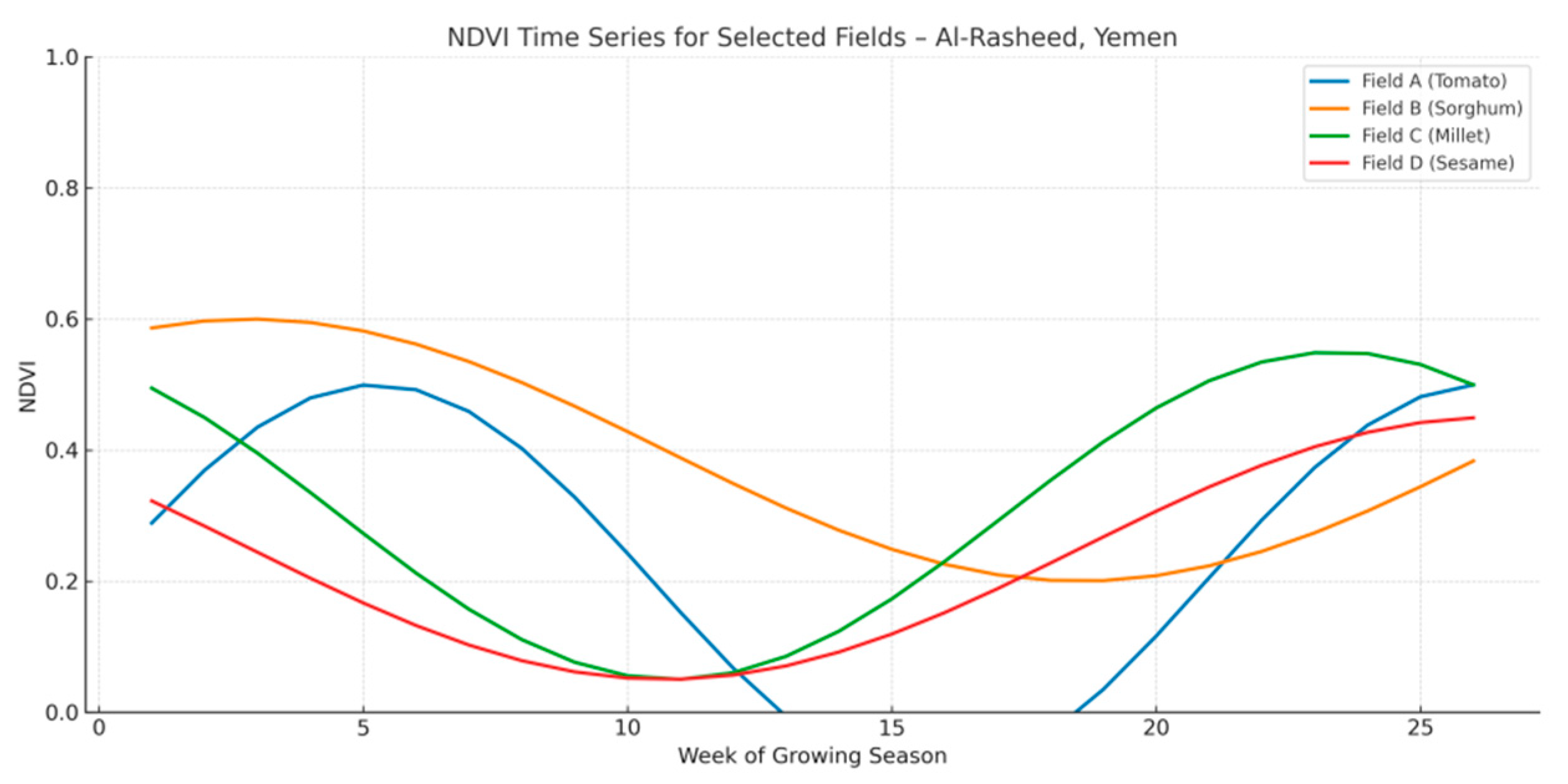 Preprints 174344 g006