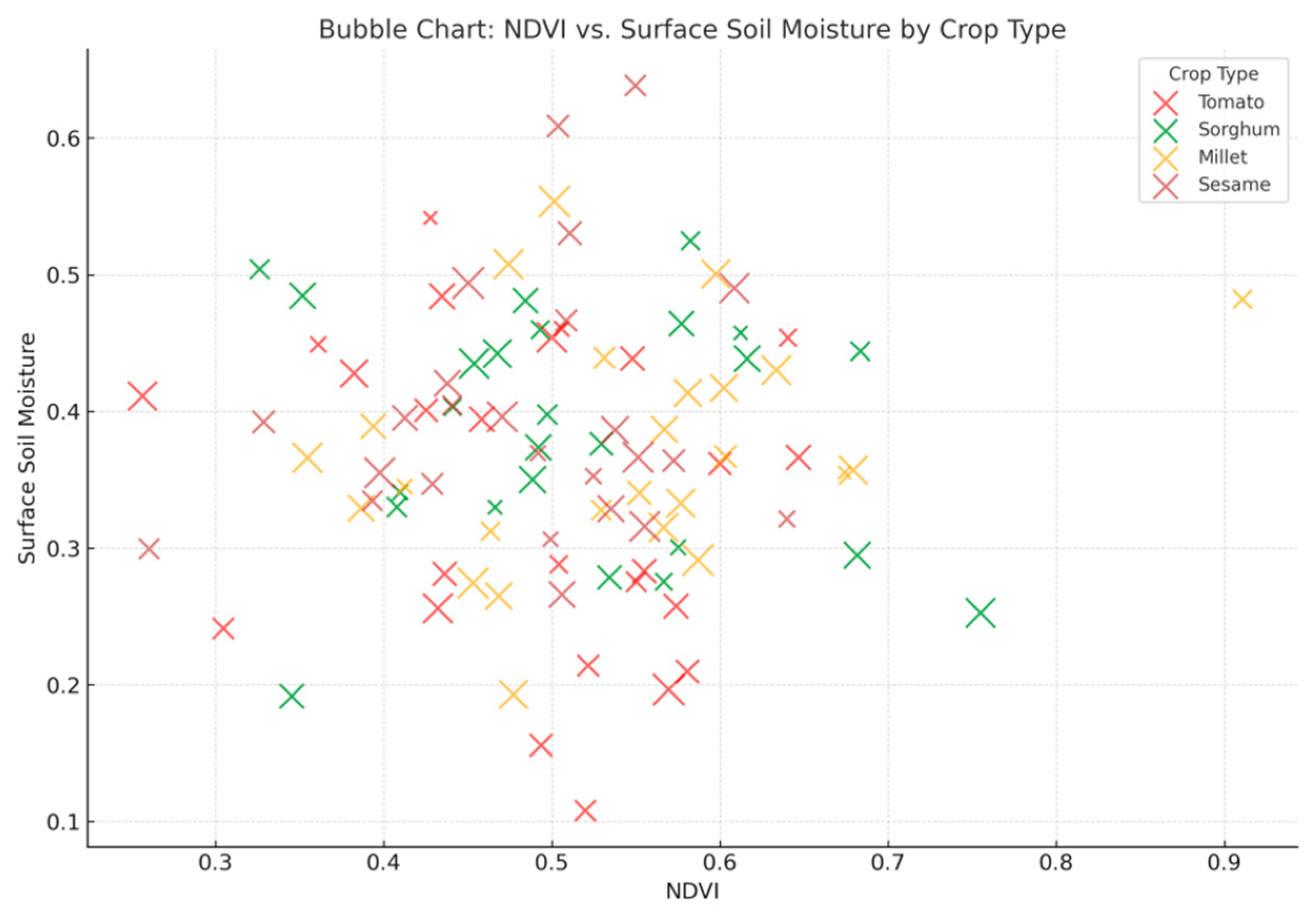 Preprints 174344 g007