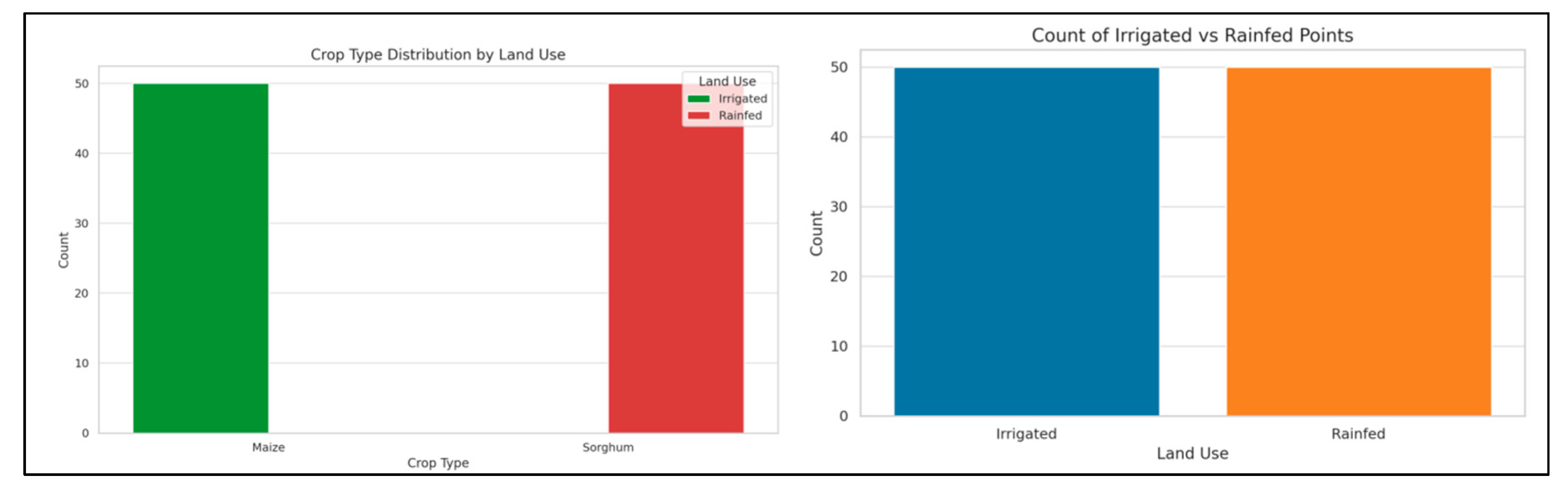 Preprints 174344 g009