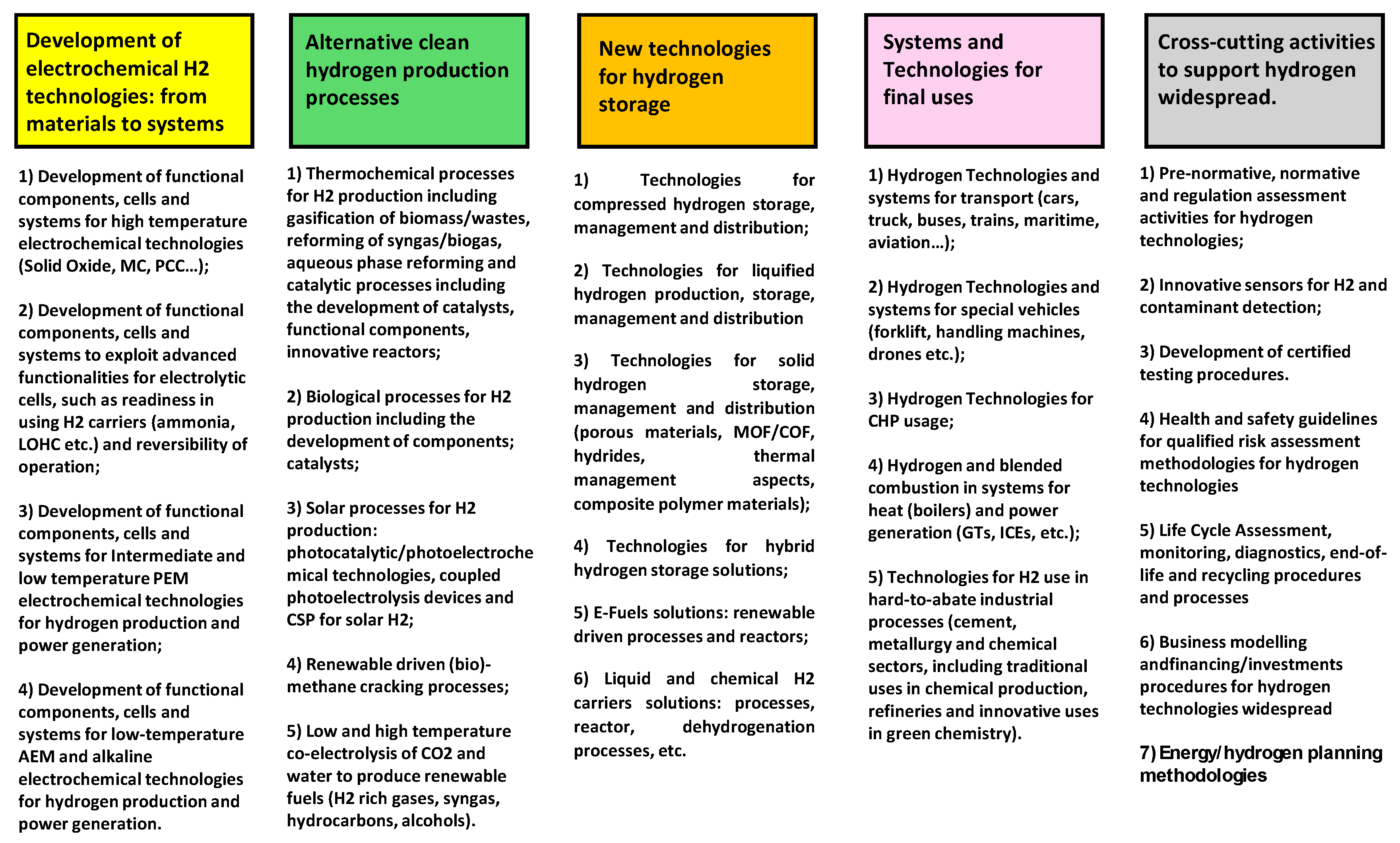 Preprints 151074 g001