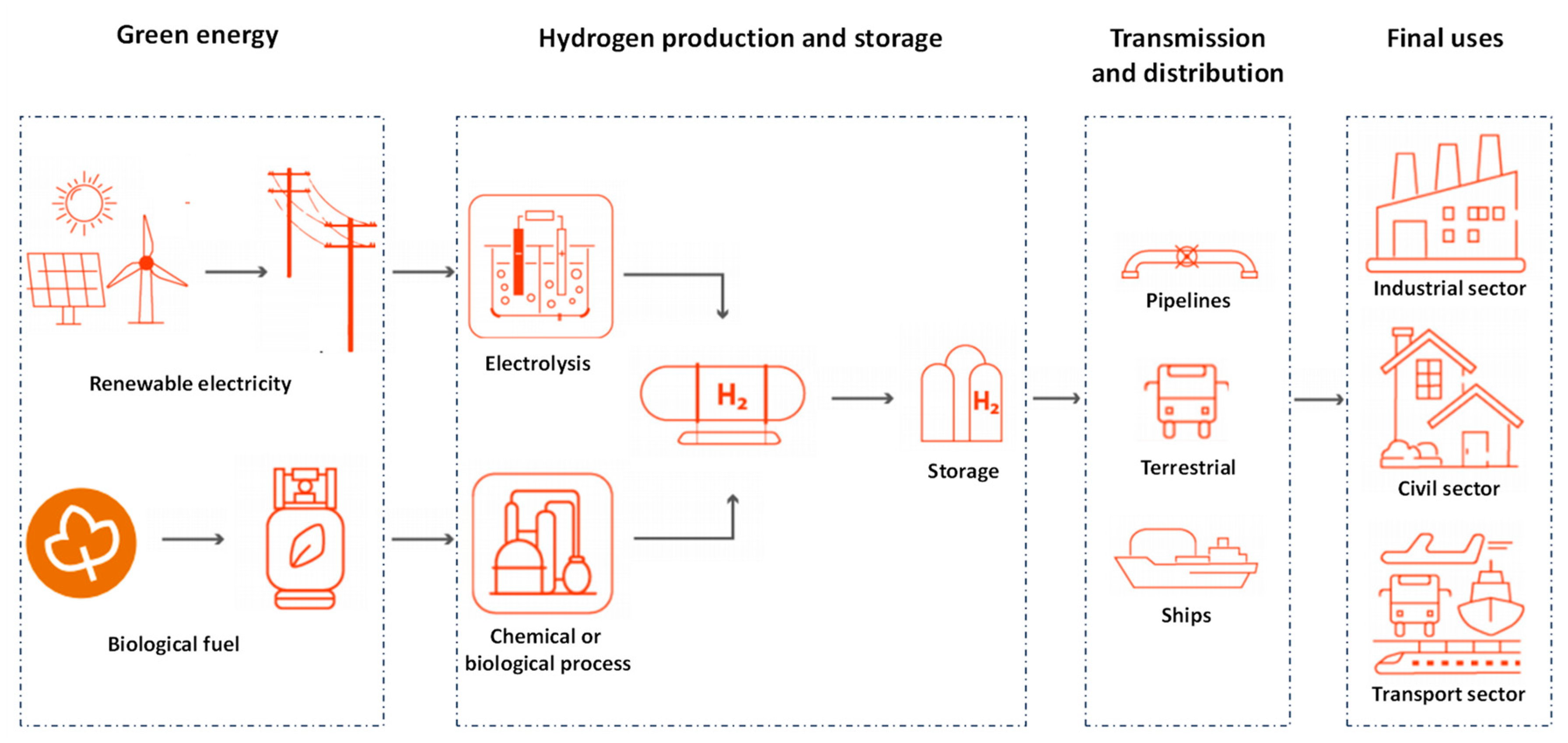 Preprints 151074 g002