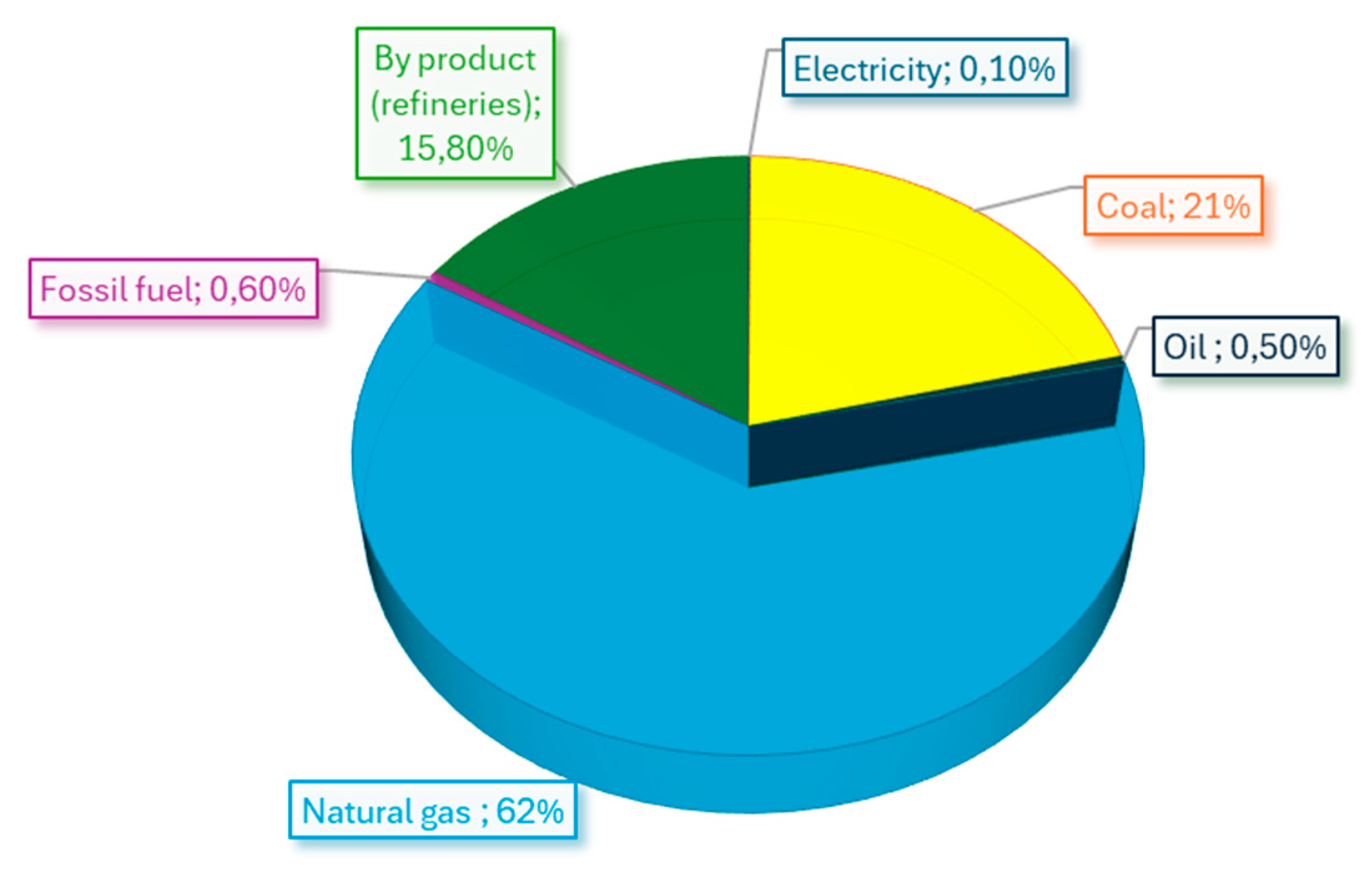 Preprints 151074 g003