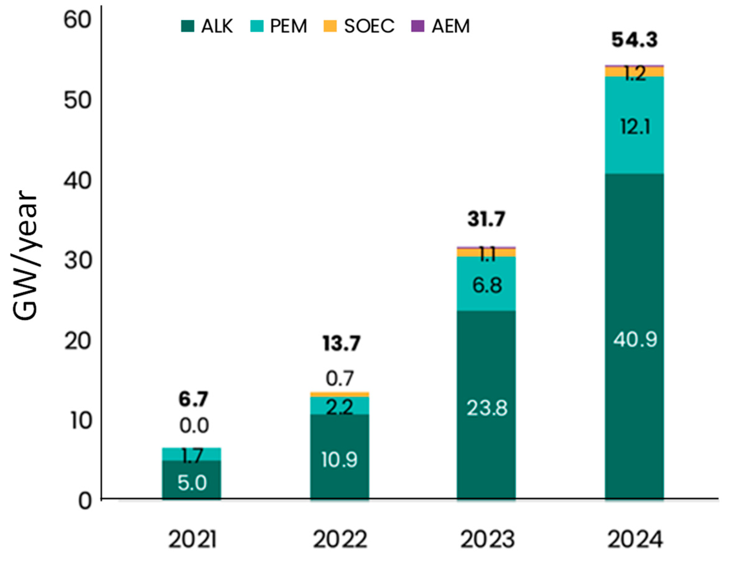 Preprints 151074 g004