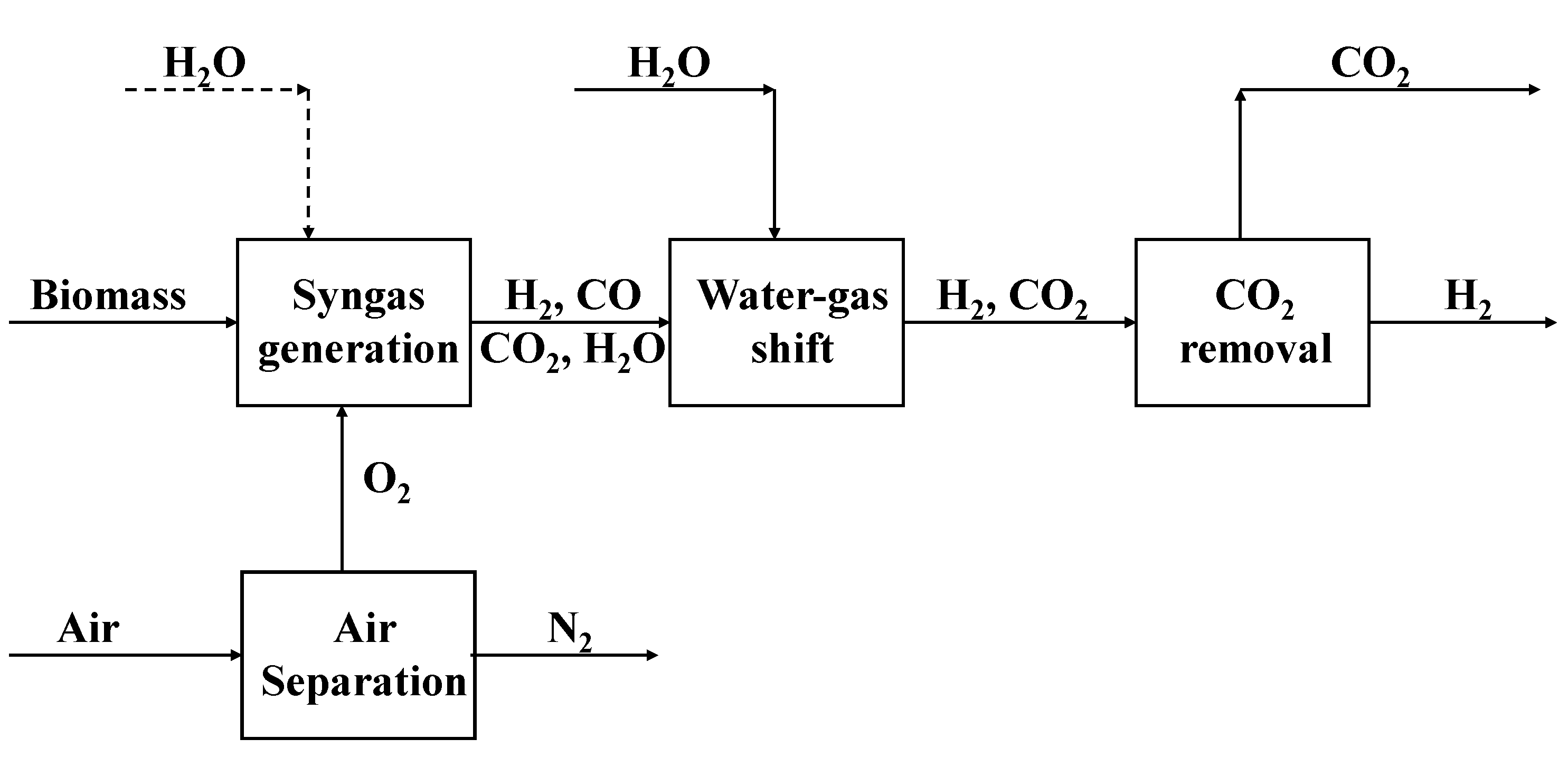 Preprints 151074 g006