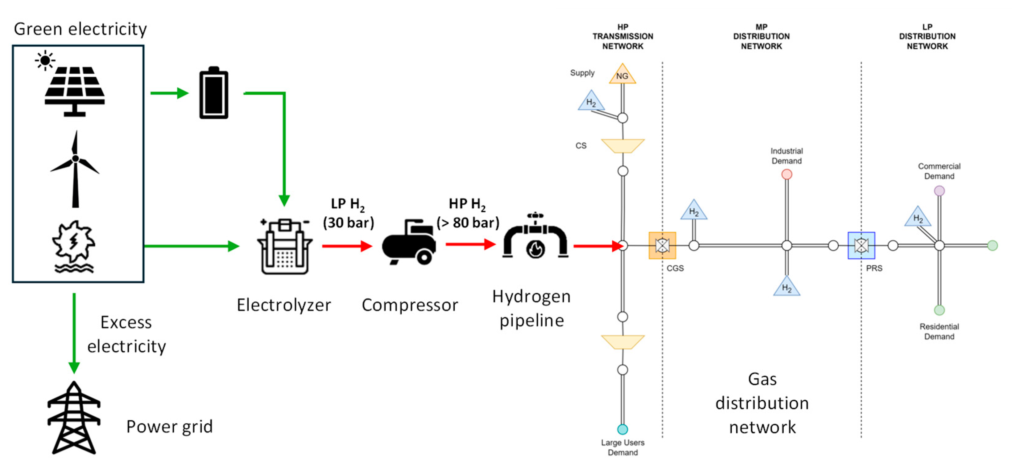 Preprints 151074 g011