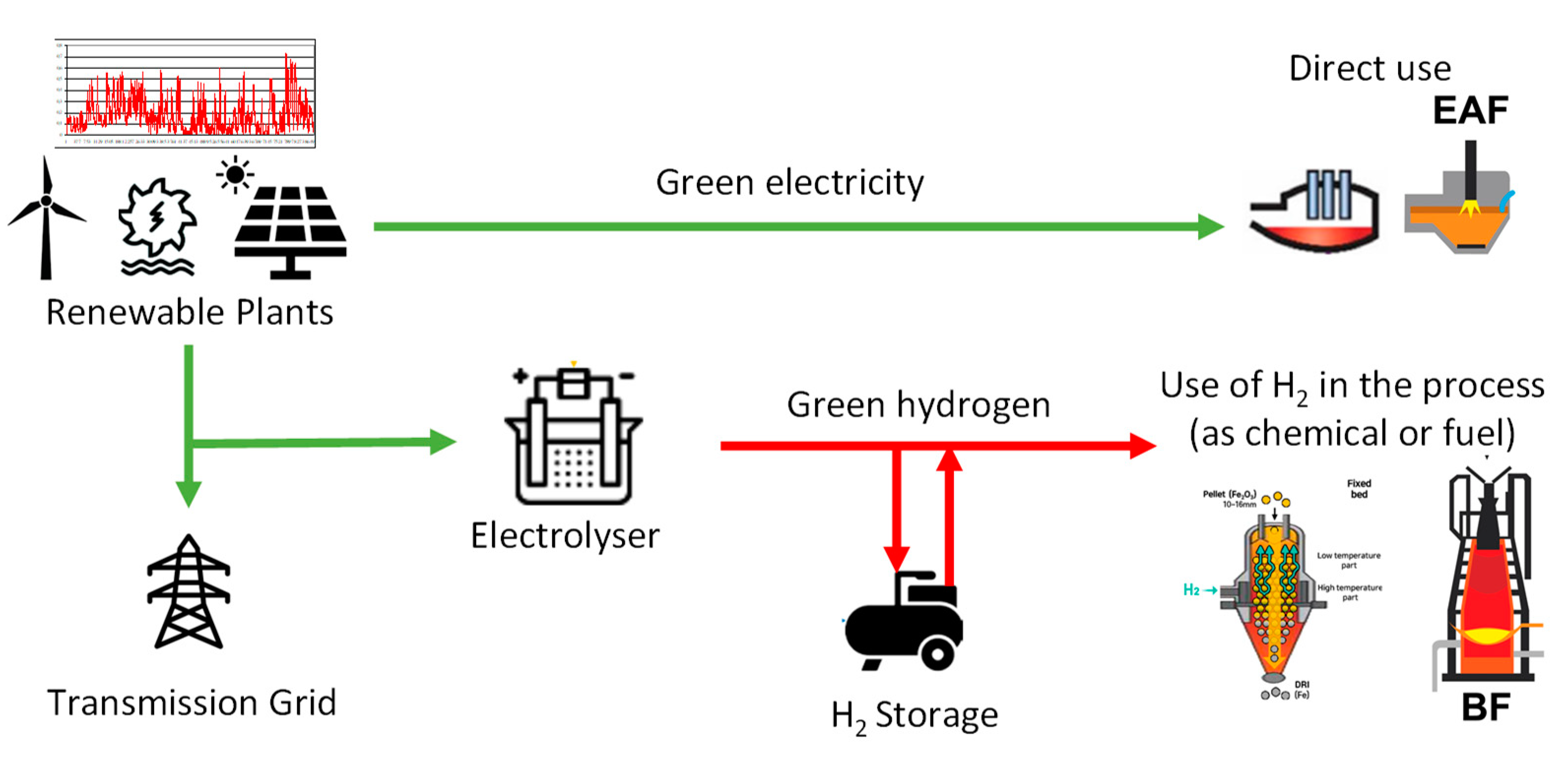 Preprints 151074 g012