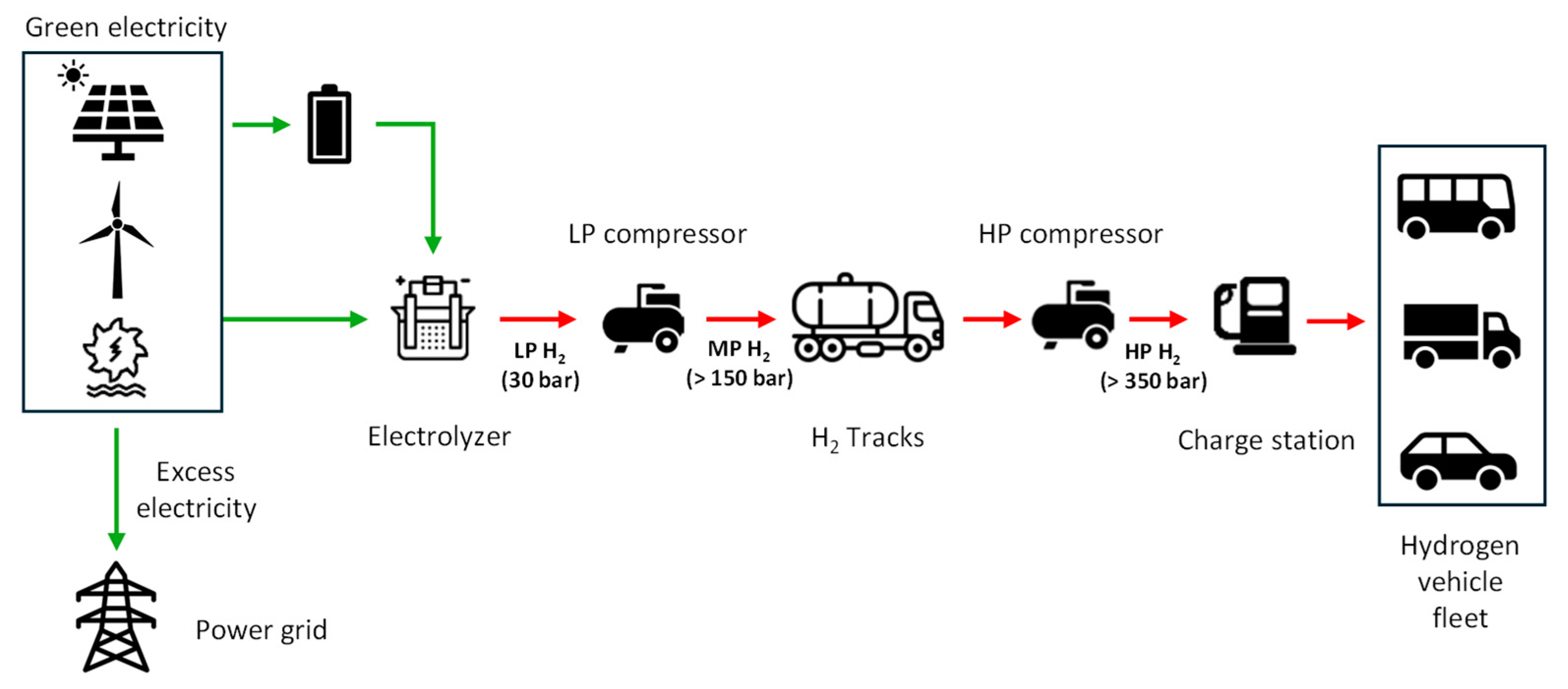 Preprints 151074 g013
