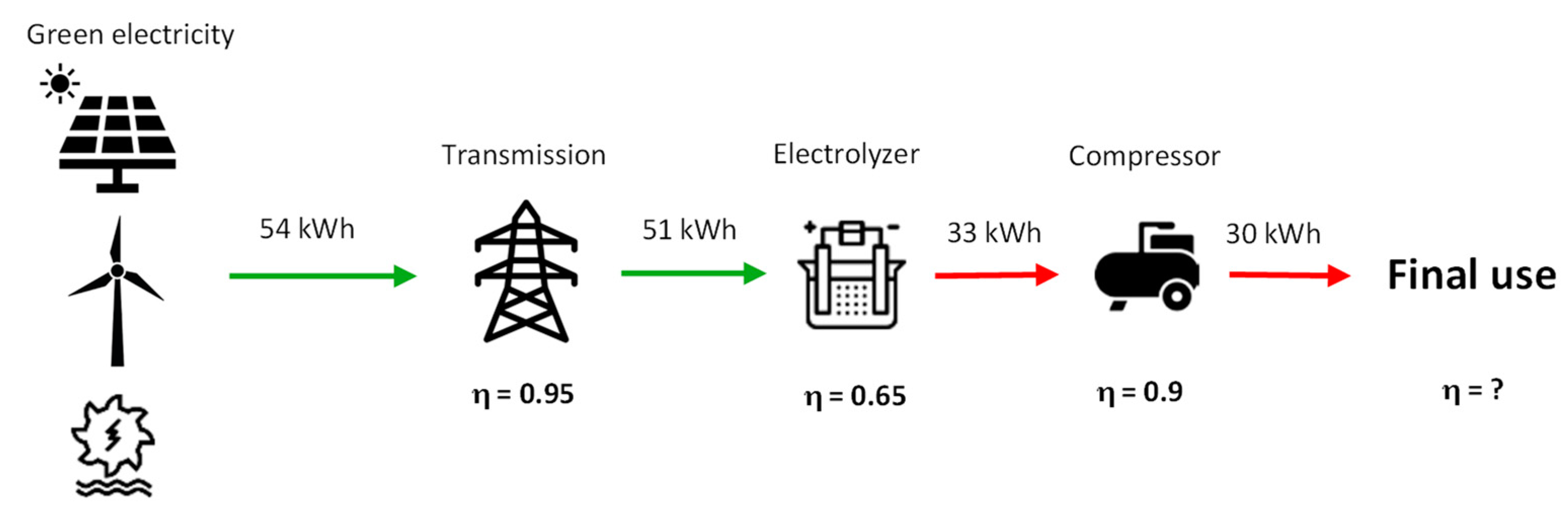 Preprints 151074 g014