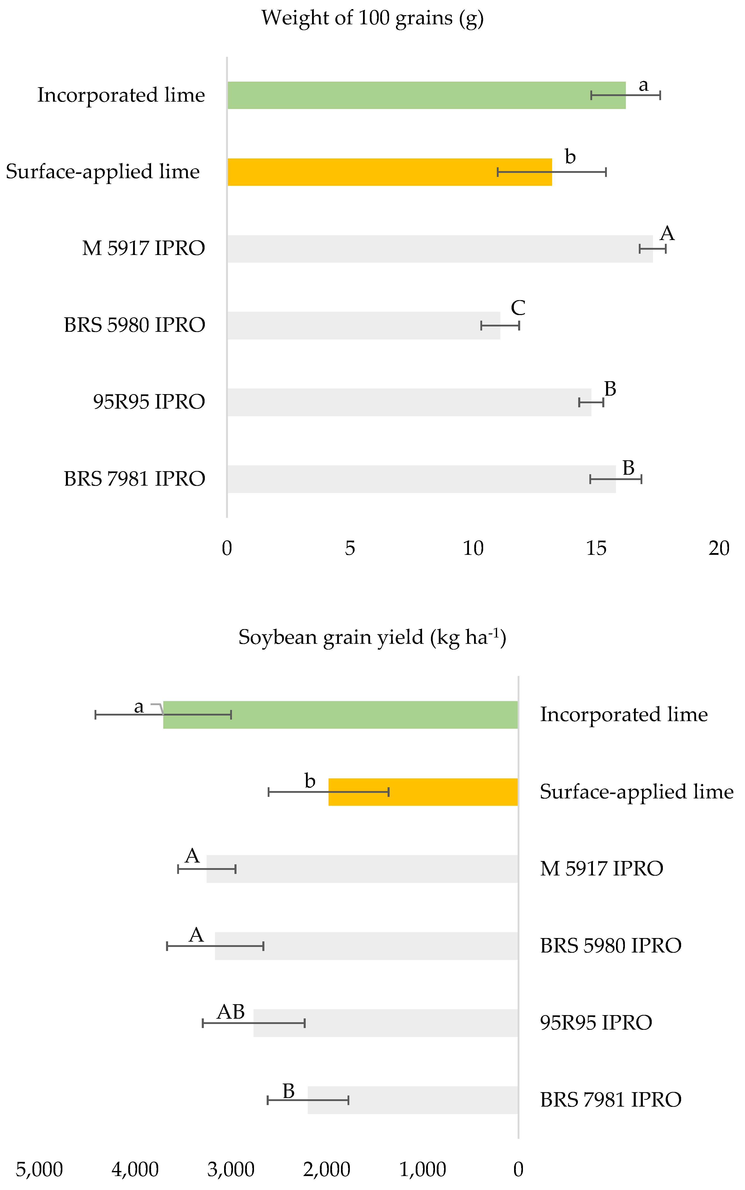 Preprints 198566 g002