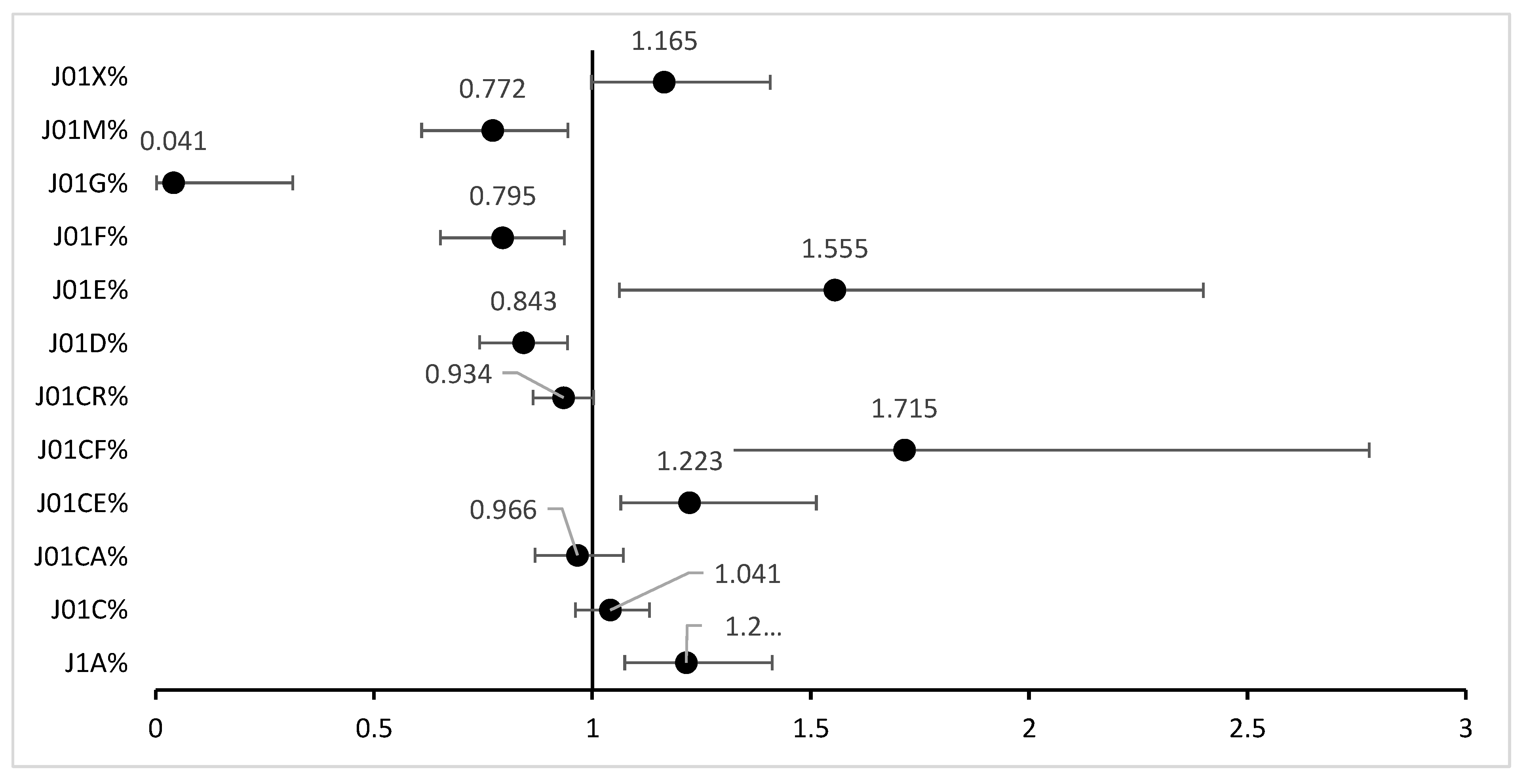 Preprints 193673 g001